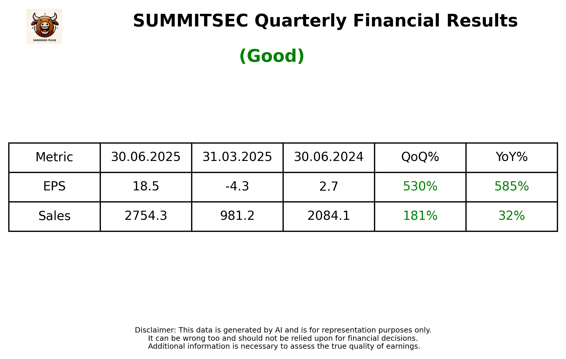 SUMMITSEC Q1 2026 earnings summary