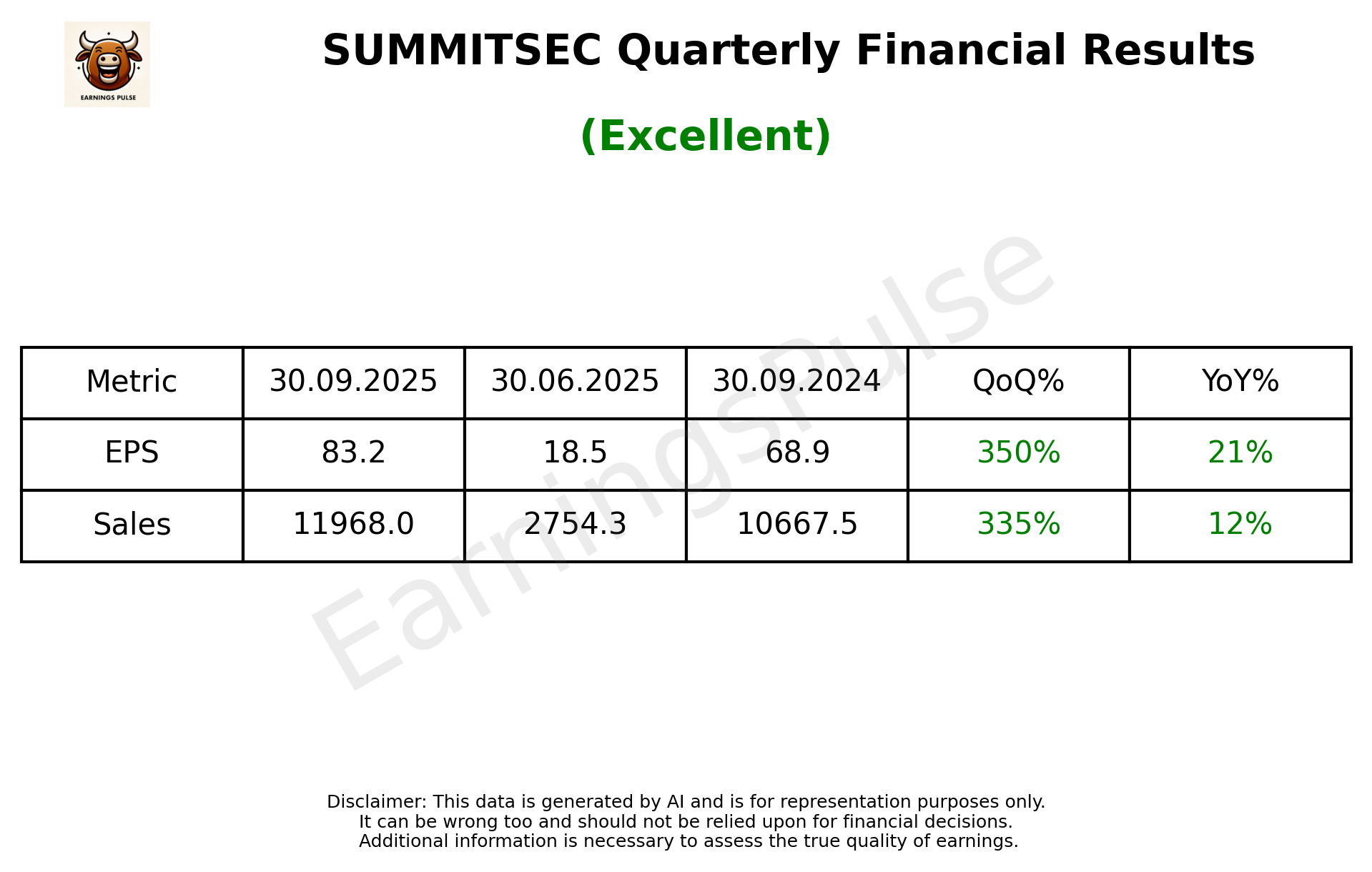 SUMMITSEC Q2 2026 earnings summary