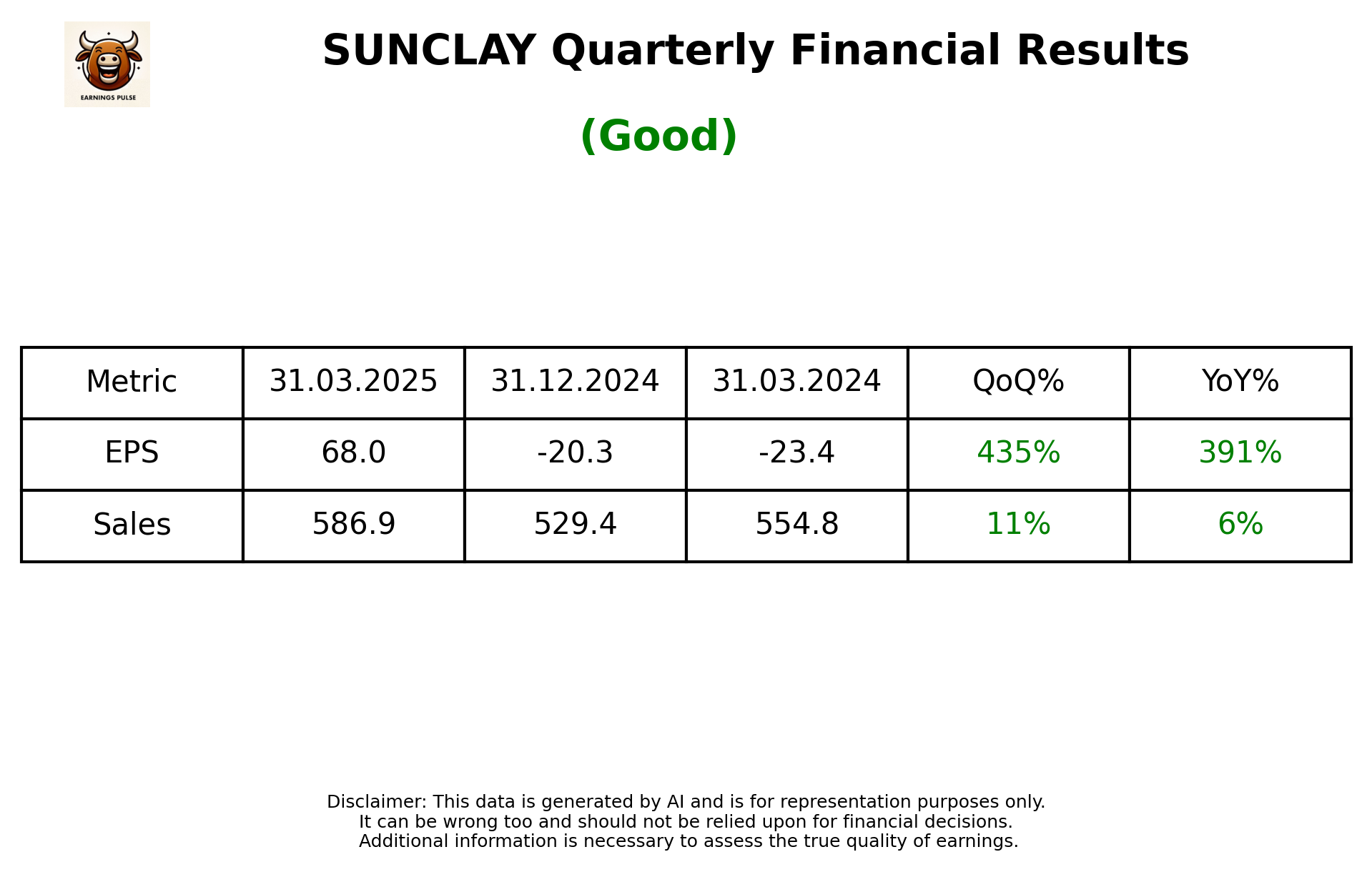 SUNCLAY Q4 2025 earnings summary
