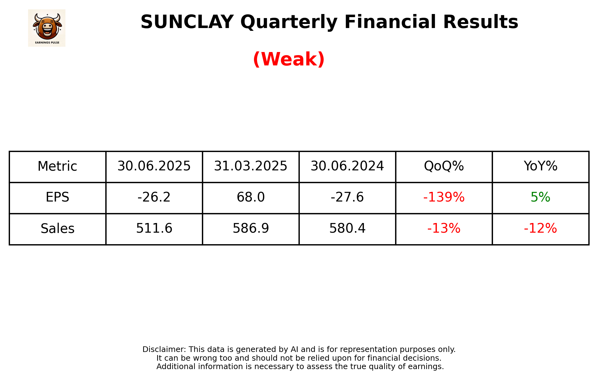 SUNCLAY Q1 2026 earnings summary