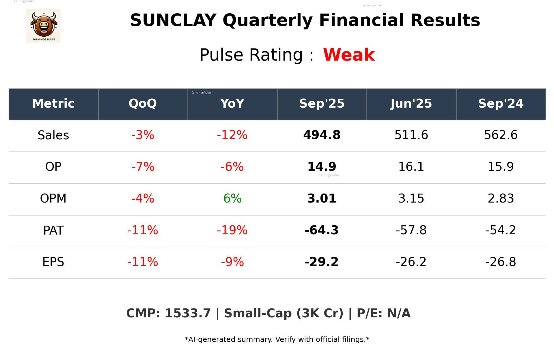 SUNCLAY Q2 2026 earnings summary