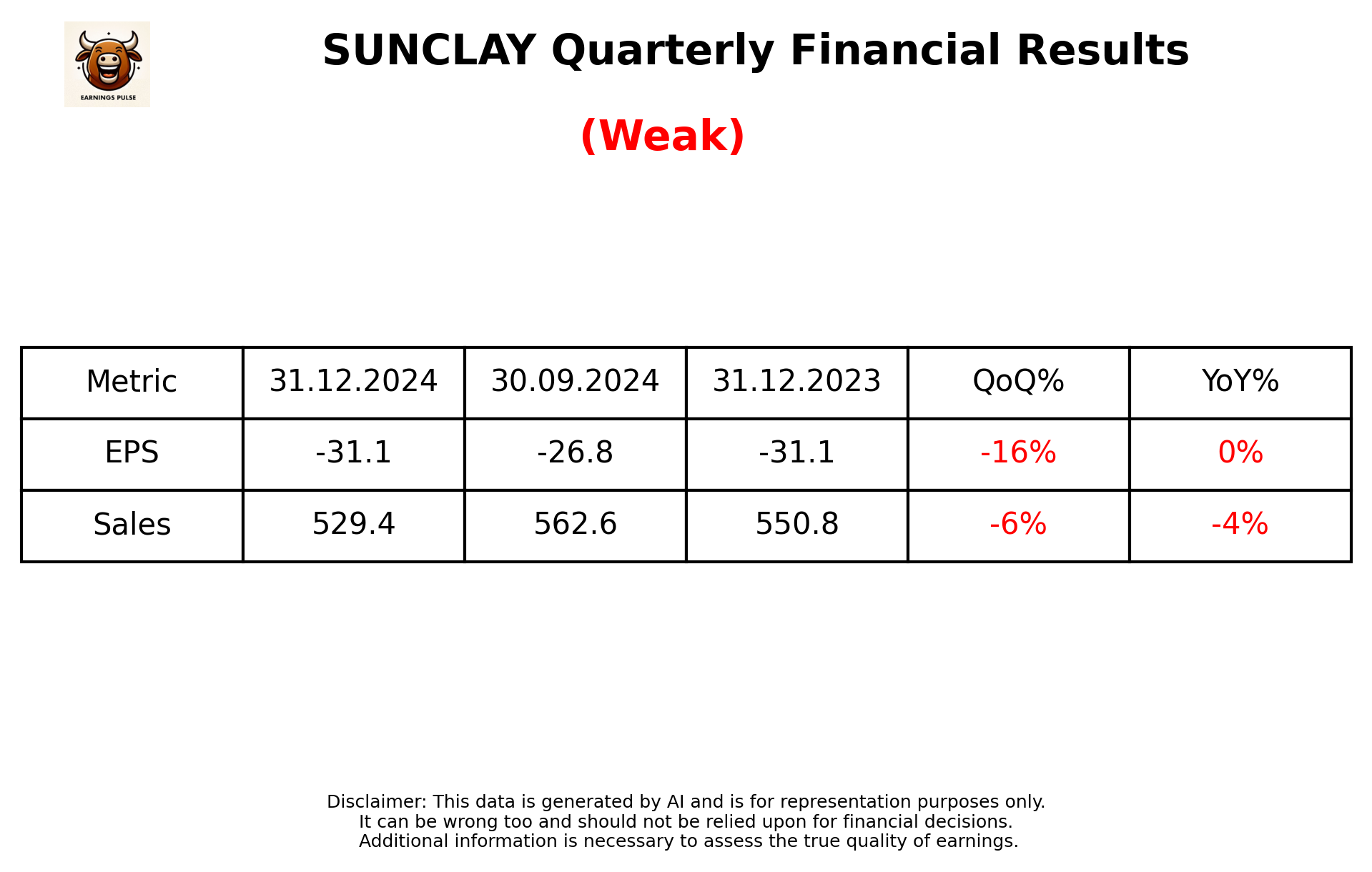 SUNCLAY Q3 2025 earnings summary