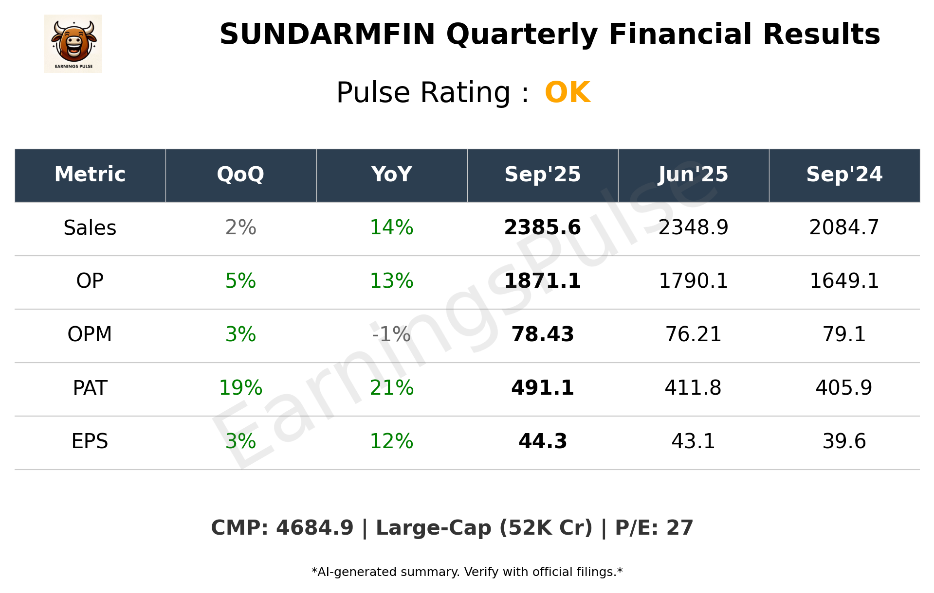 SUNDARMFIN Q2 2026 earnings summary