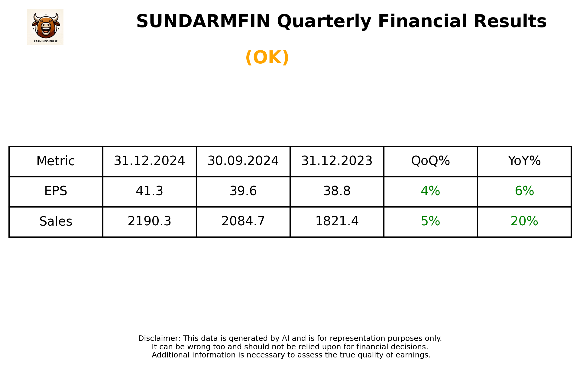 SUNDARMFIN Q3 2025 earnings summary