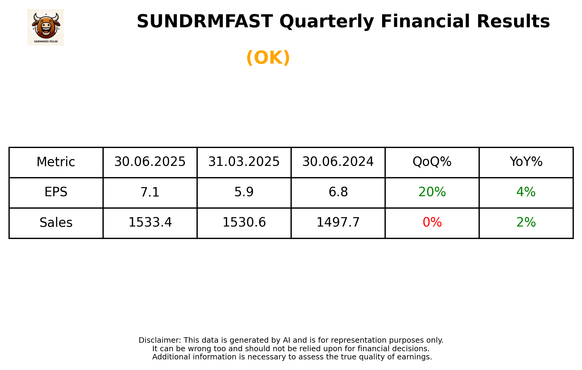 SUNDRMFAST Q1 2026 earnings summary