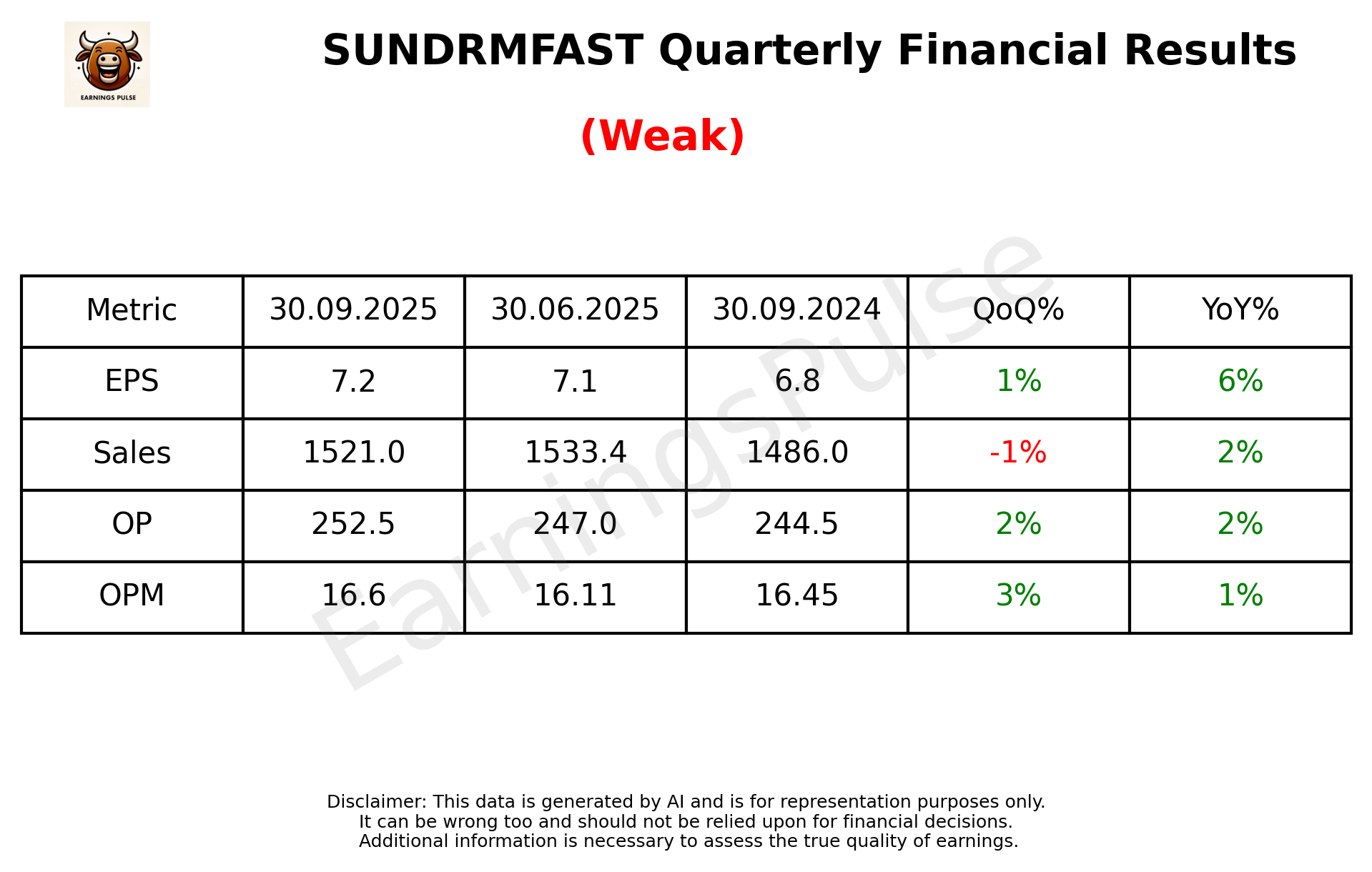 SUNDRMFAST Q2 2026 earnings summary