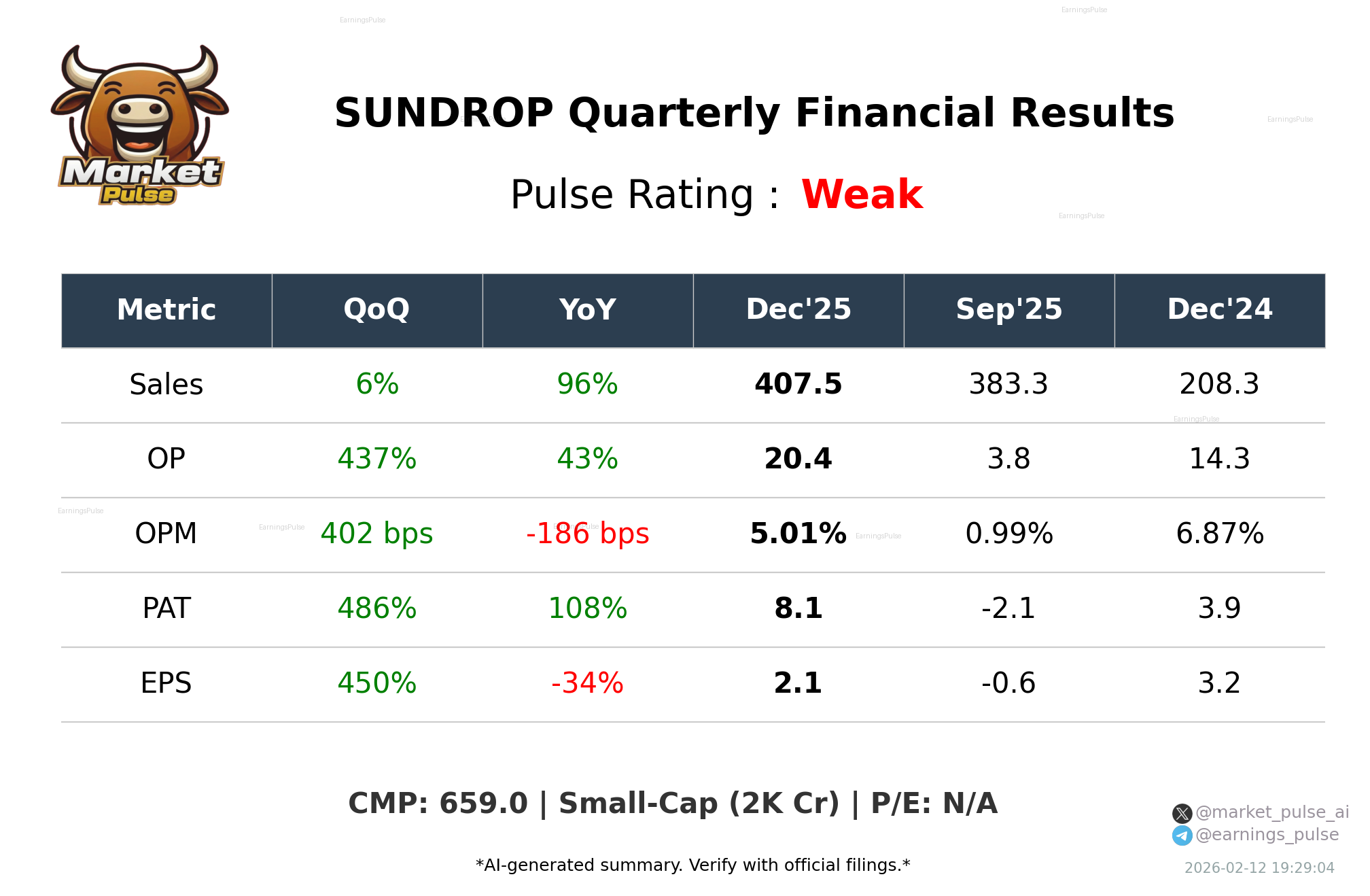 SUNDROP Q3 2026 earnings summary