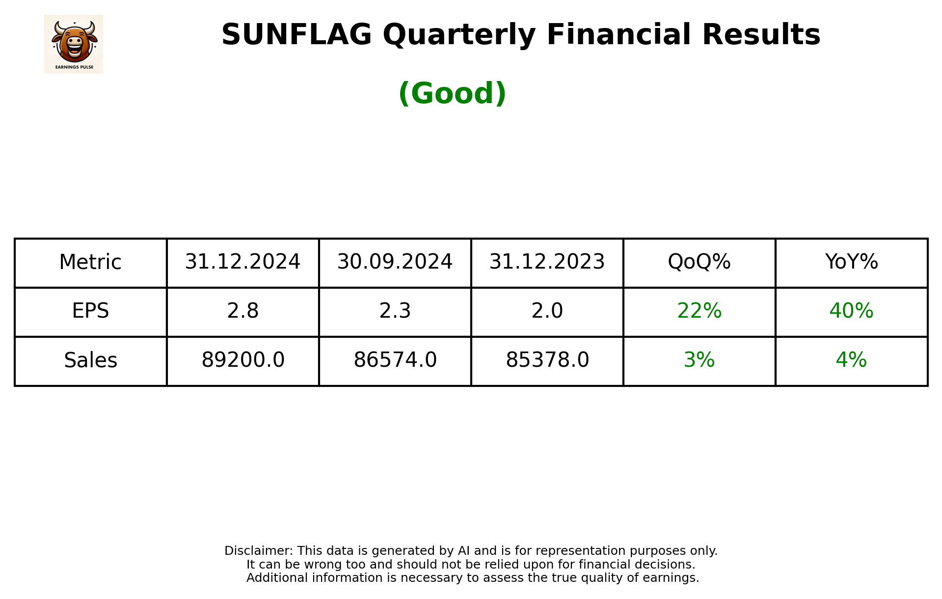 SUNFLAG Q3 2025 earnings summary