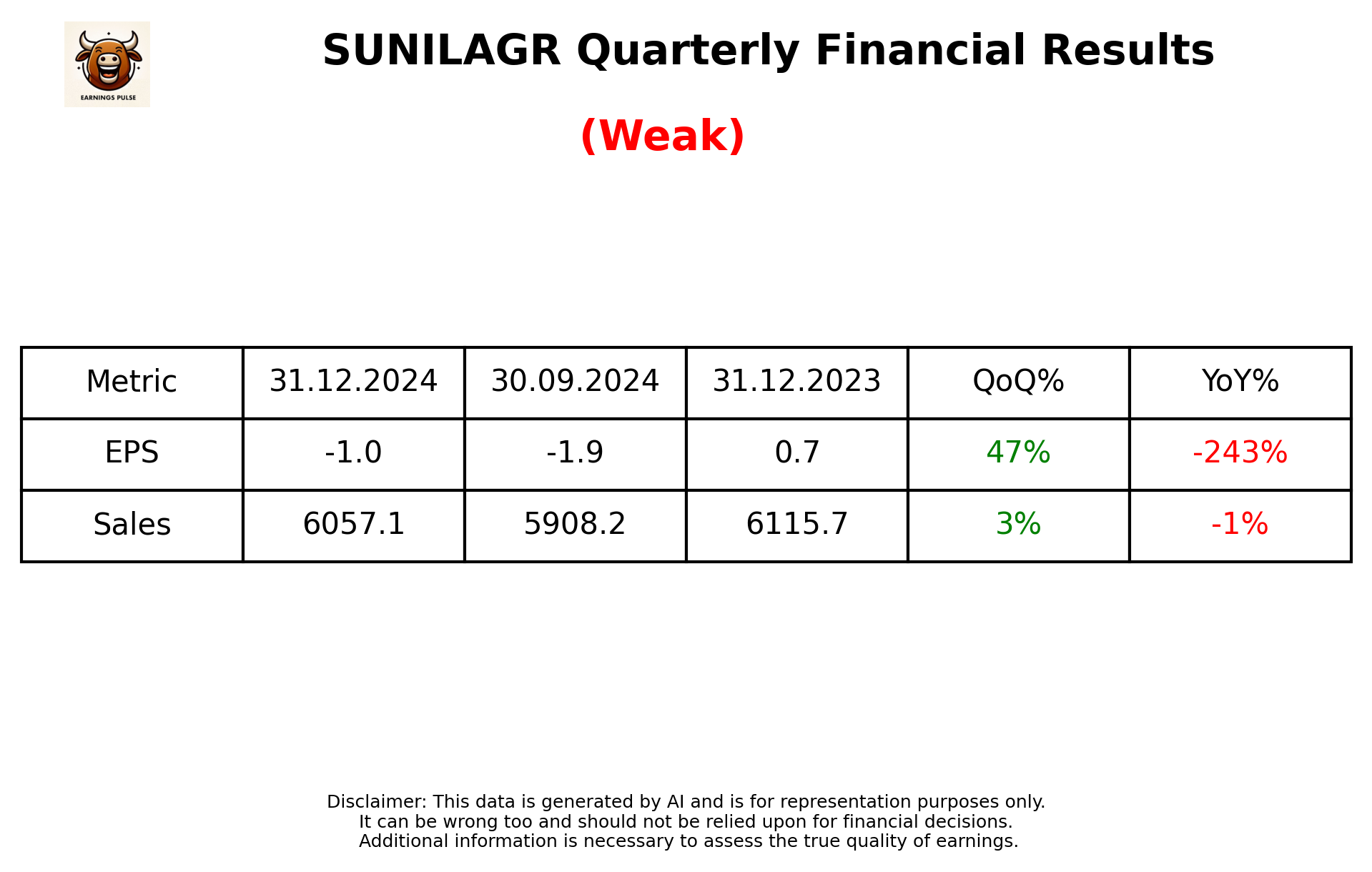 SUNILAGR Q3 2025 earnings summary
