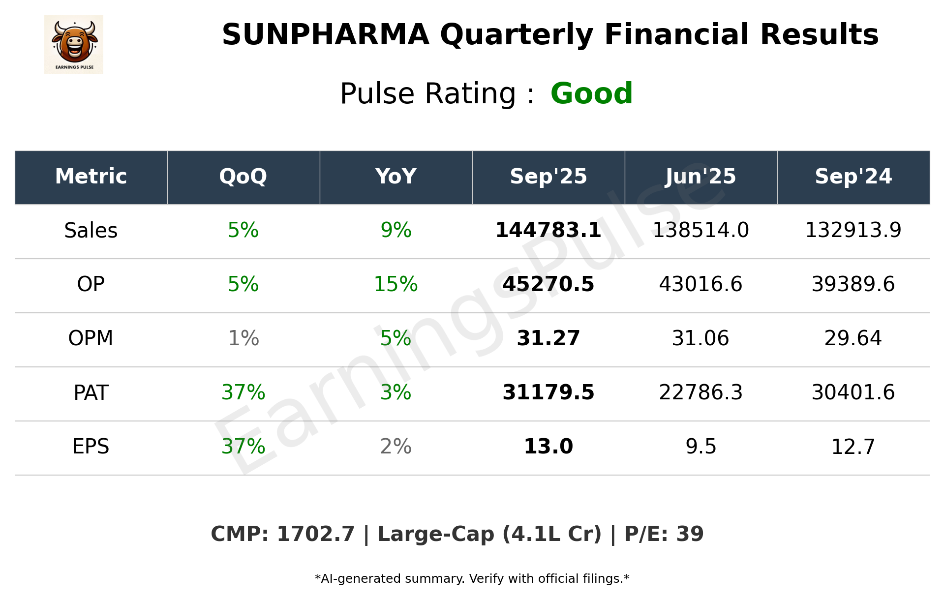 SUNPHARMA Q2 2026 earnings summary