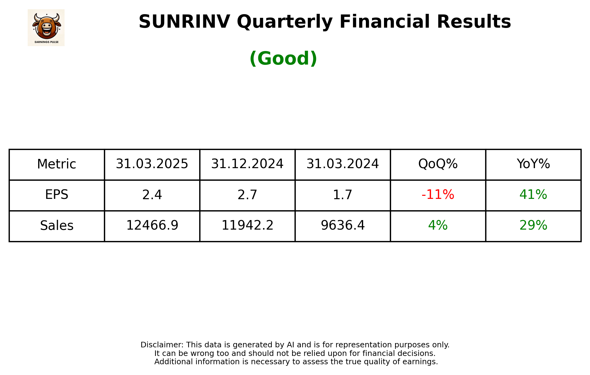 SUNRINV Q4 2025 earnings summary