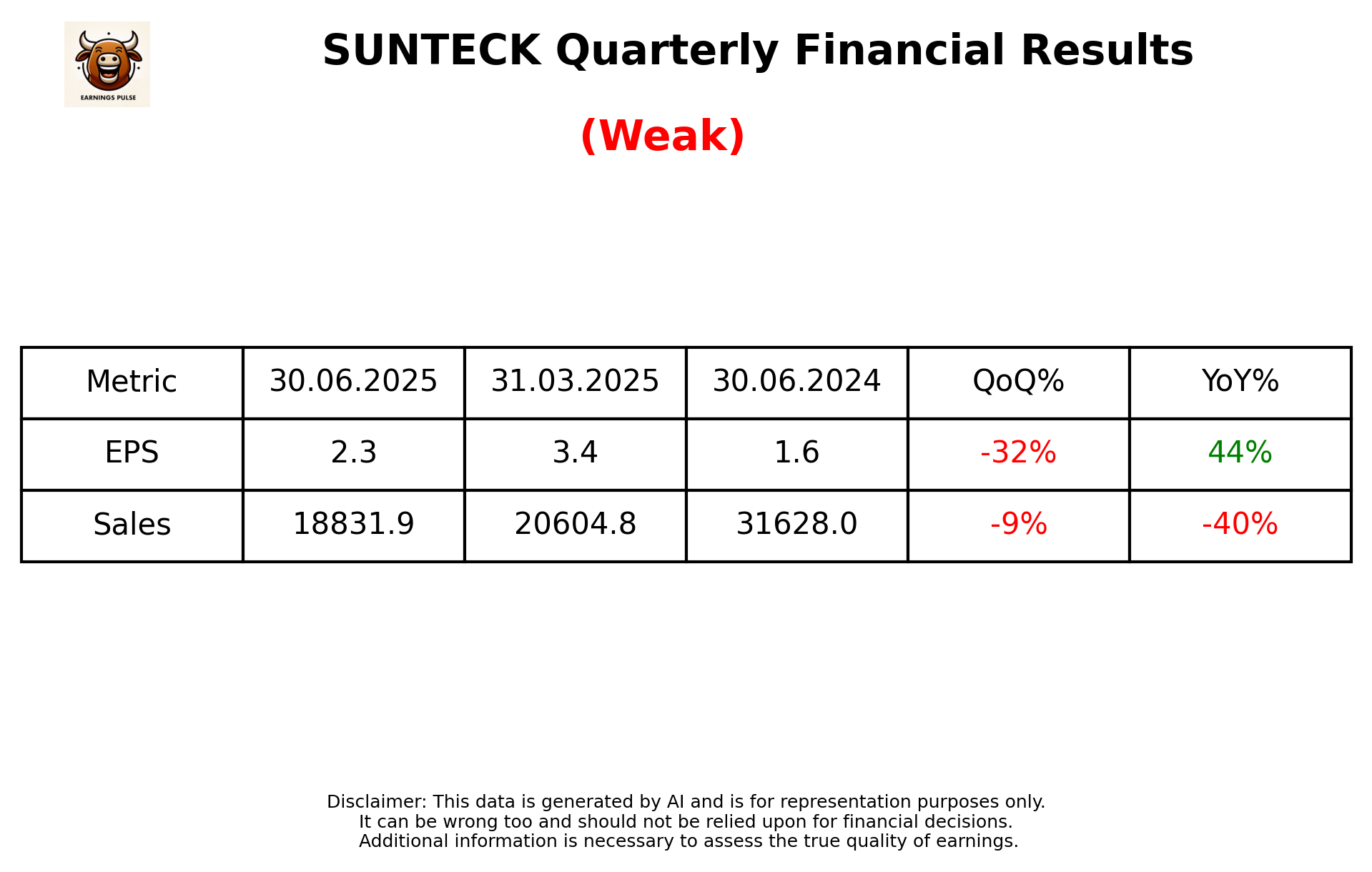 SUNTECK Q1 2026 earnings summary