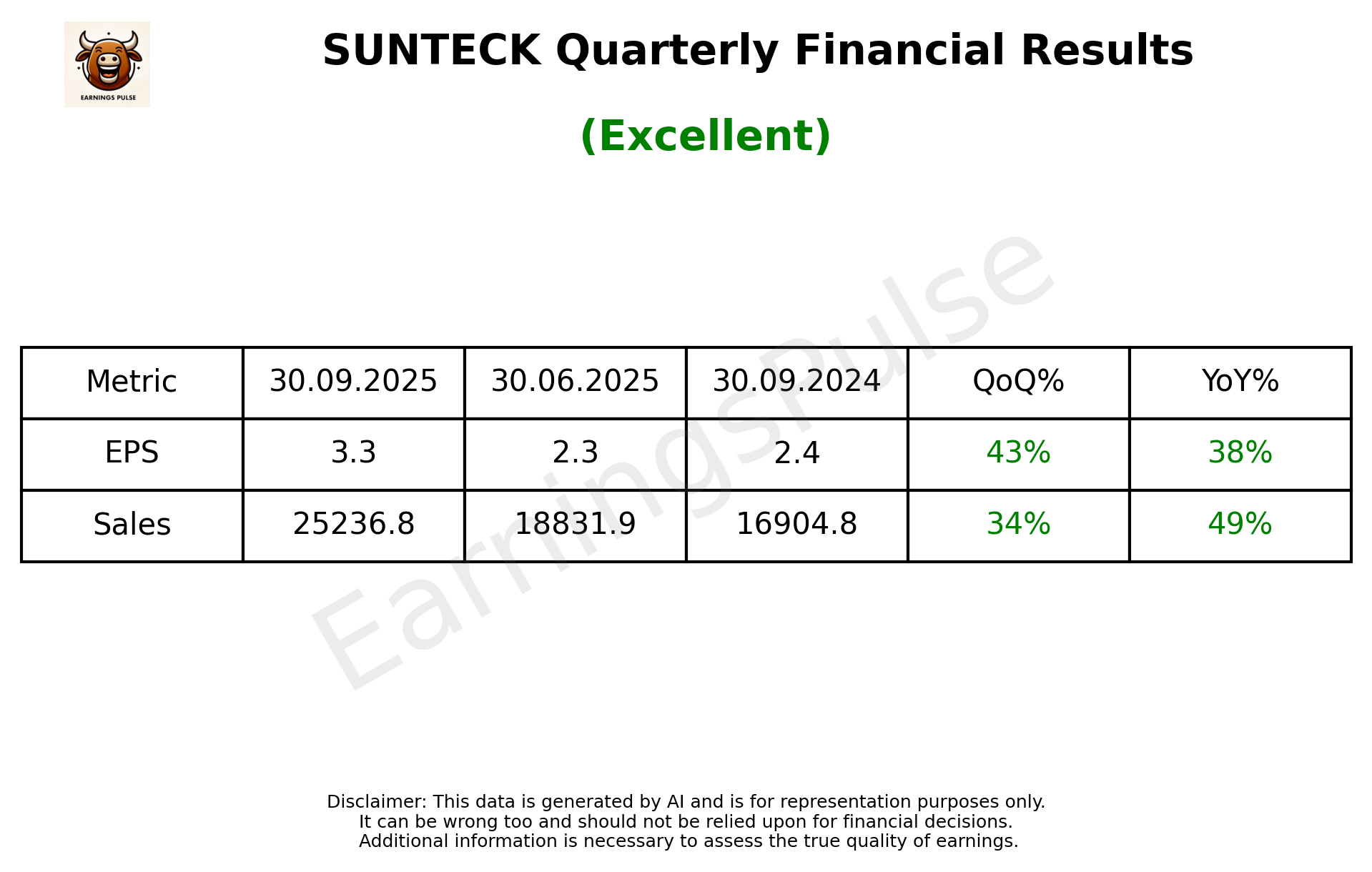 SUNTECK Q2 2026 earnings summary
