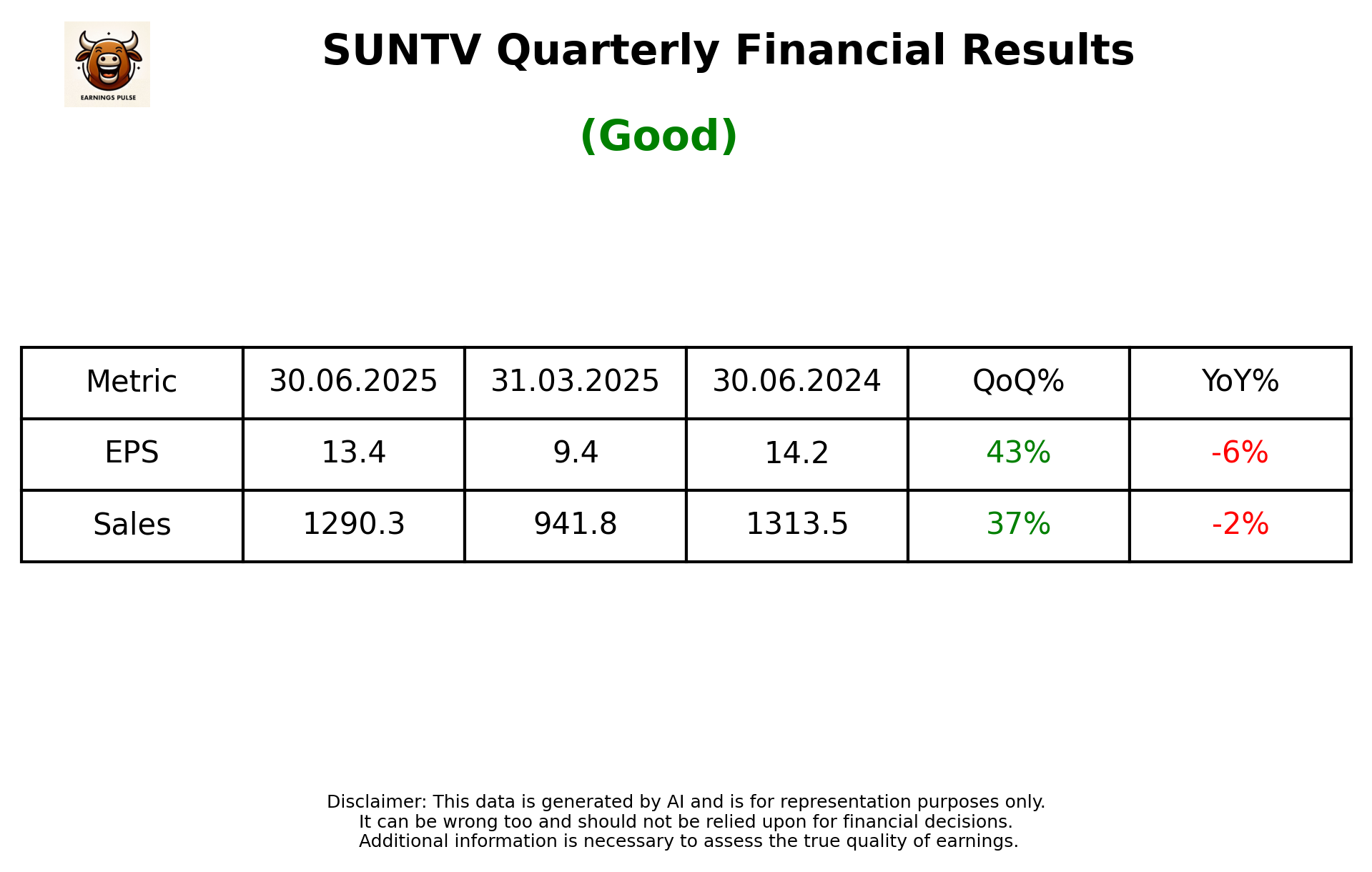 SUNTV Q1 2026 earnings summary