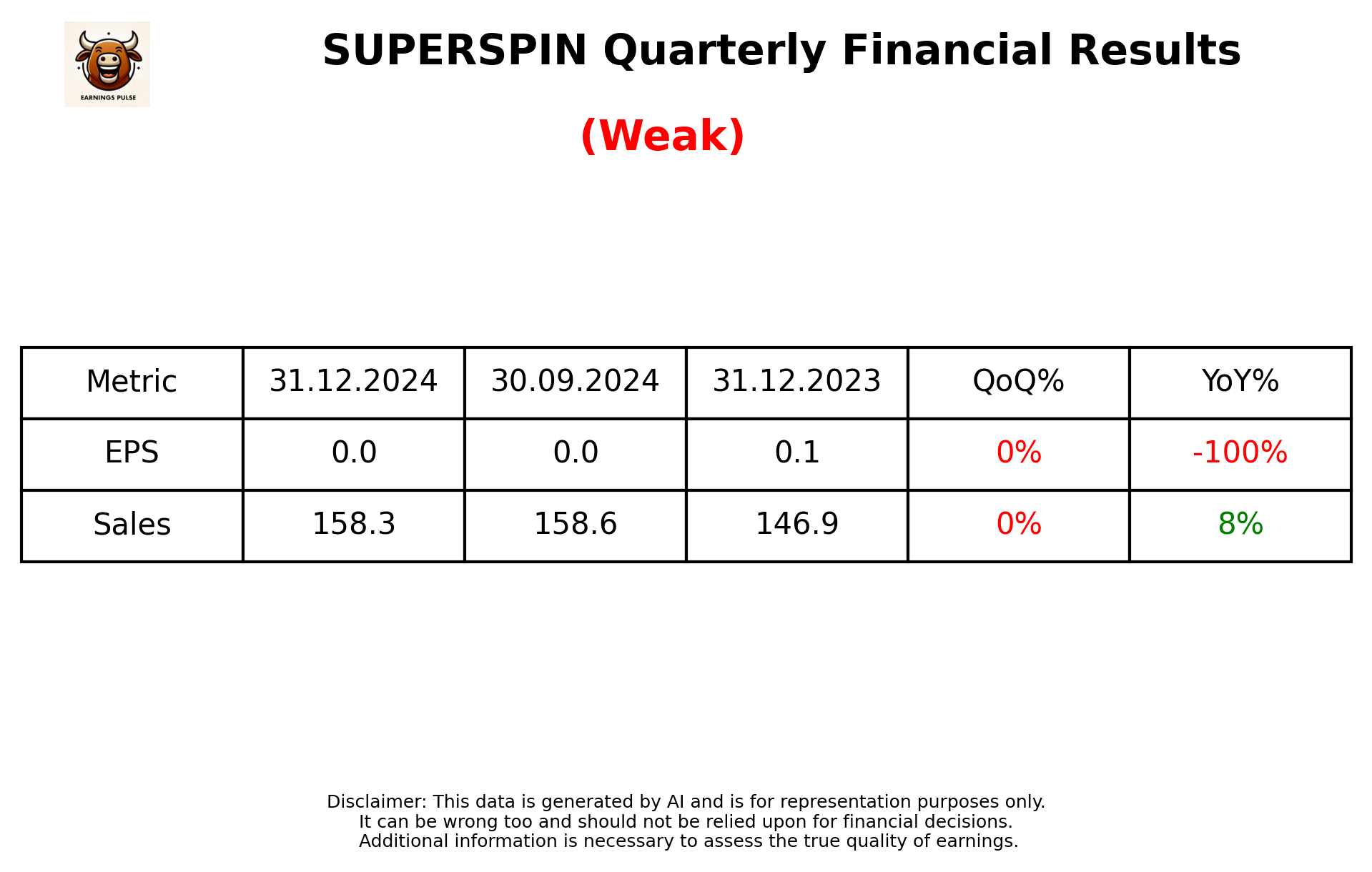 SUPERSPIN Q3 2025 earnings summary