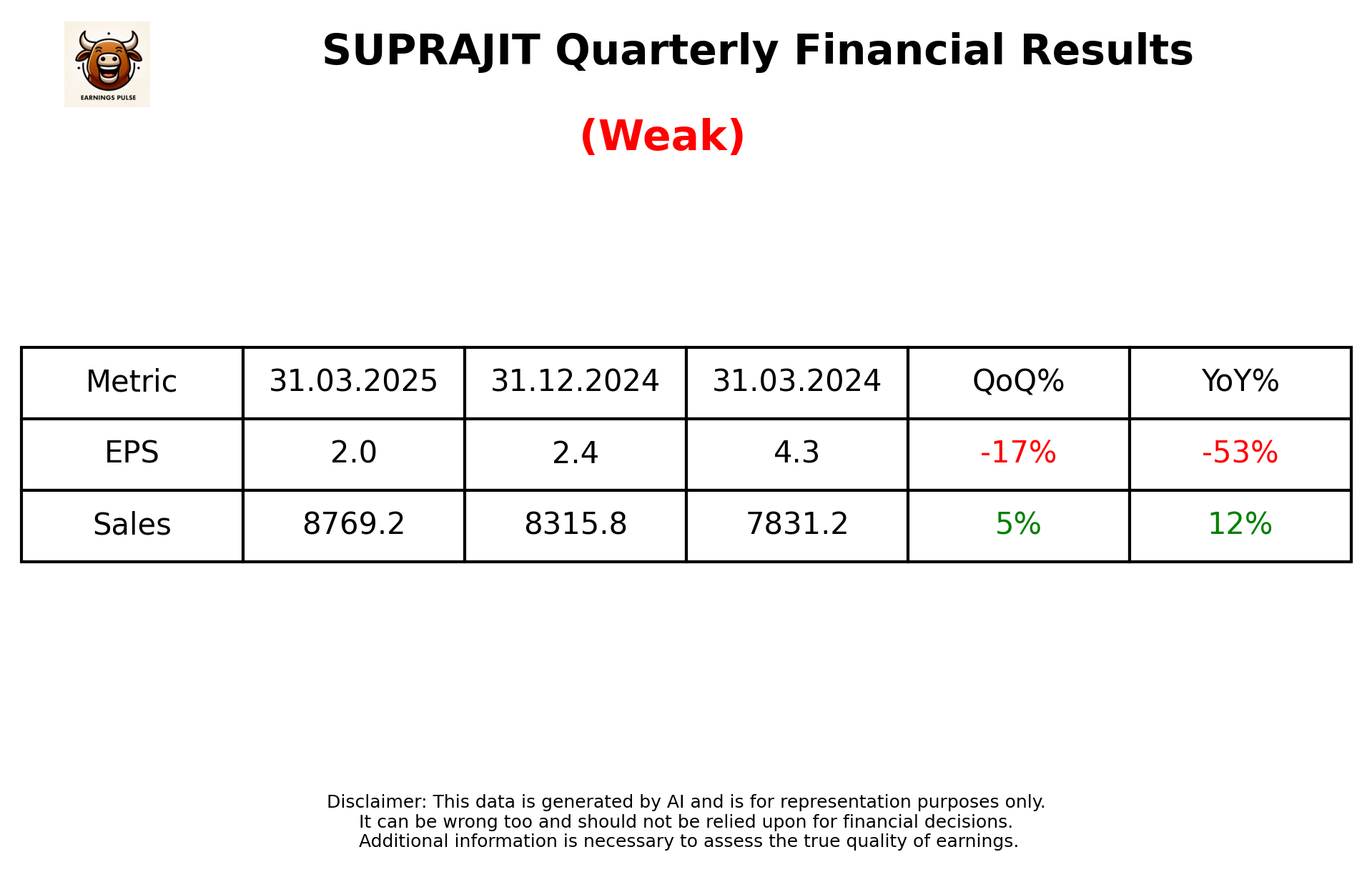 SUPRAJIT Q4 2025 earnings summary