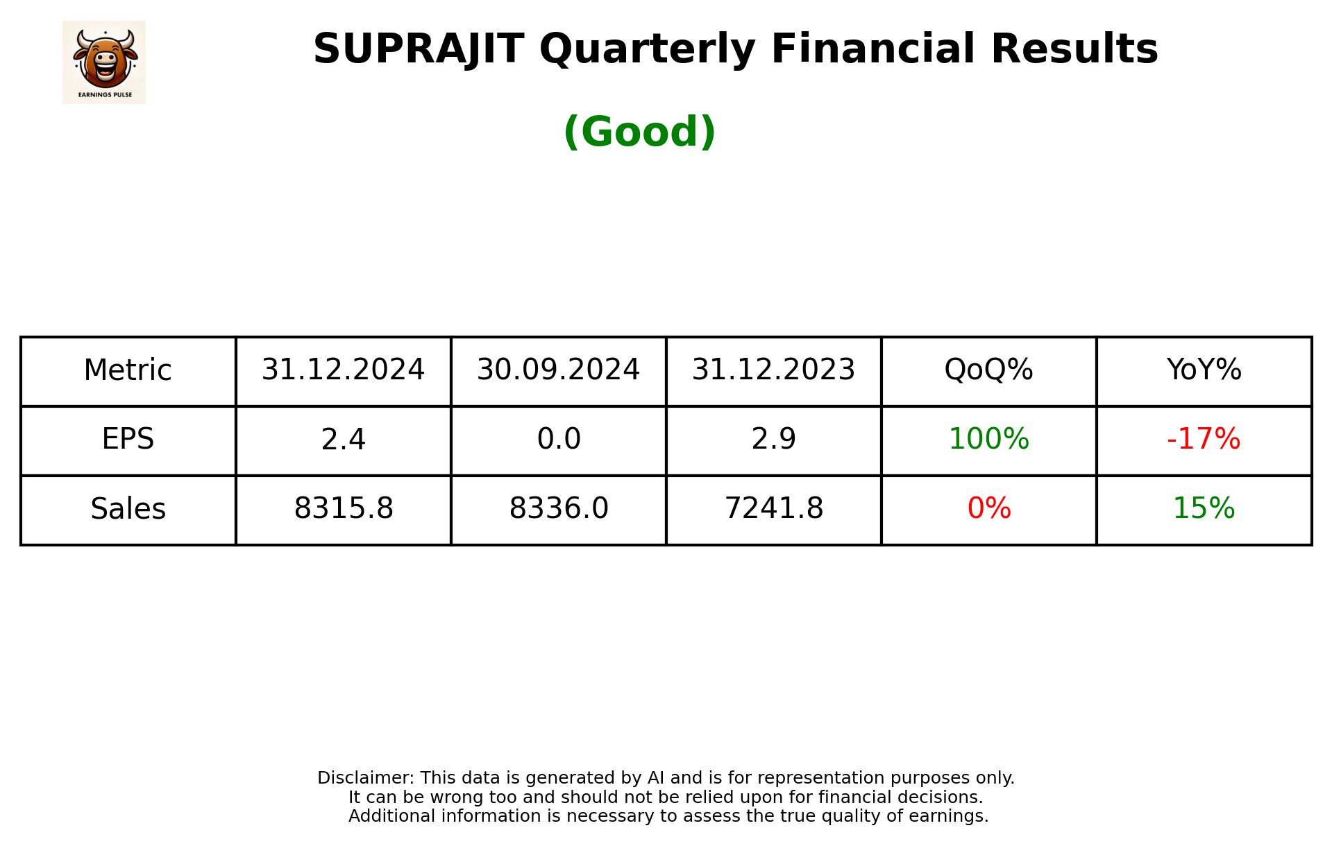 SUPRAJIT Q3 2025 earnings summary