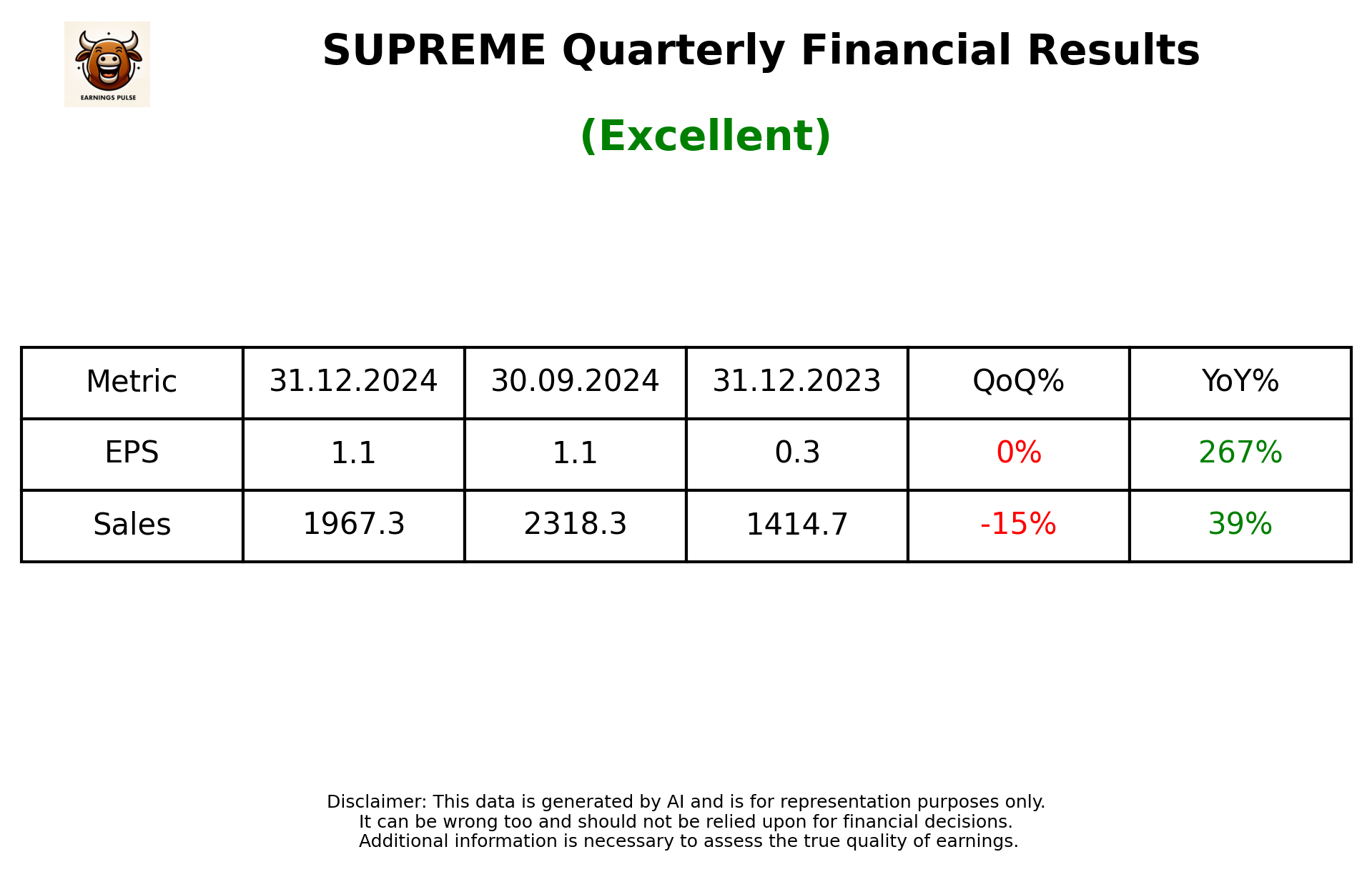 SUPREME Q3 2025 earnings summary