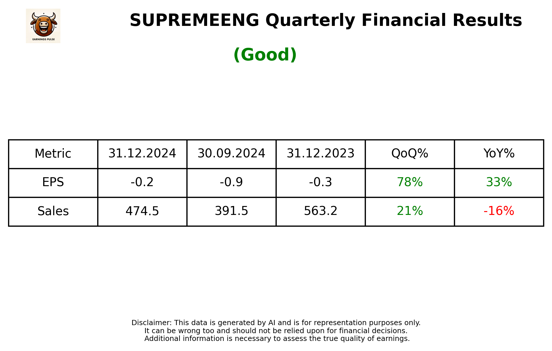 SUPREMEENG Q3 2025 earnings summary