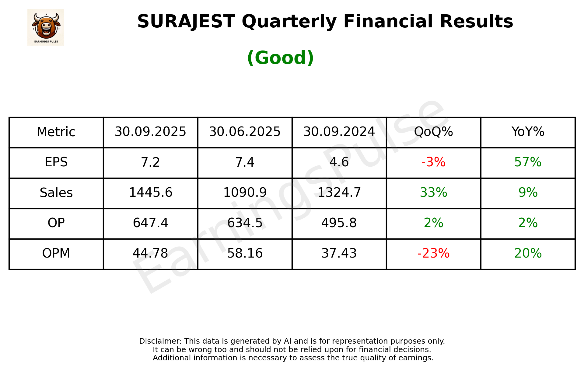 SURAJEST — earnings summary