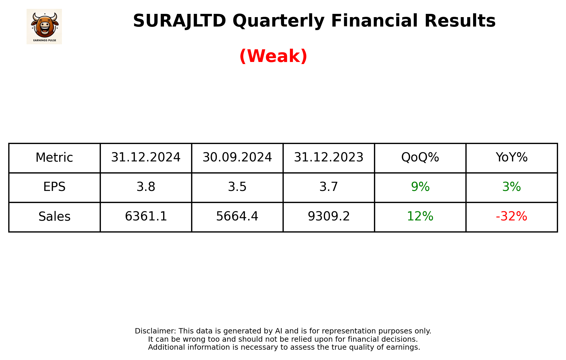 SURAJLTD Q3 2025 earnings summary
