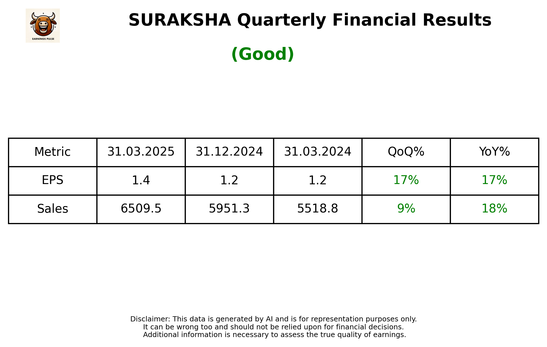 SURAKSHA Q4 2025 earnings summary
