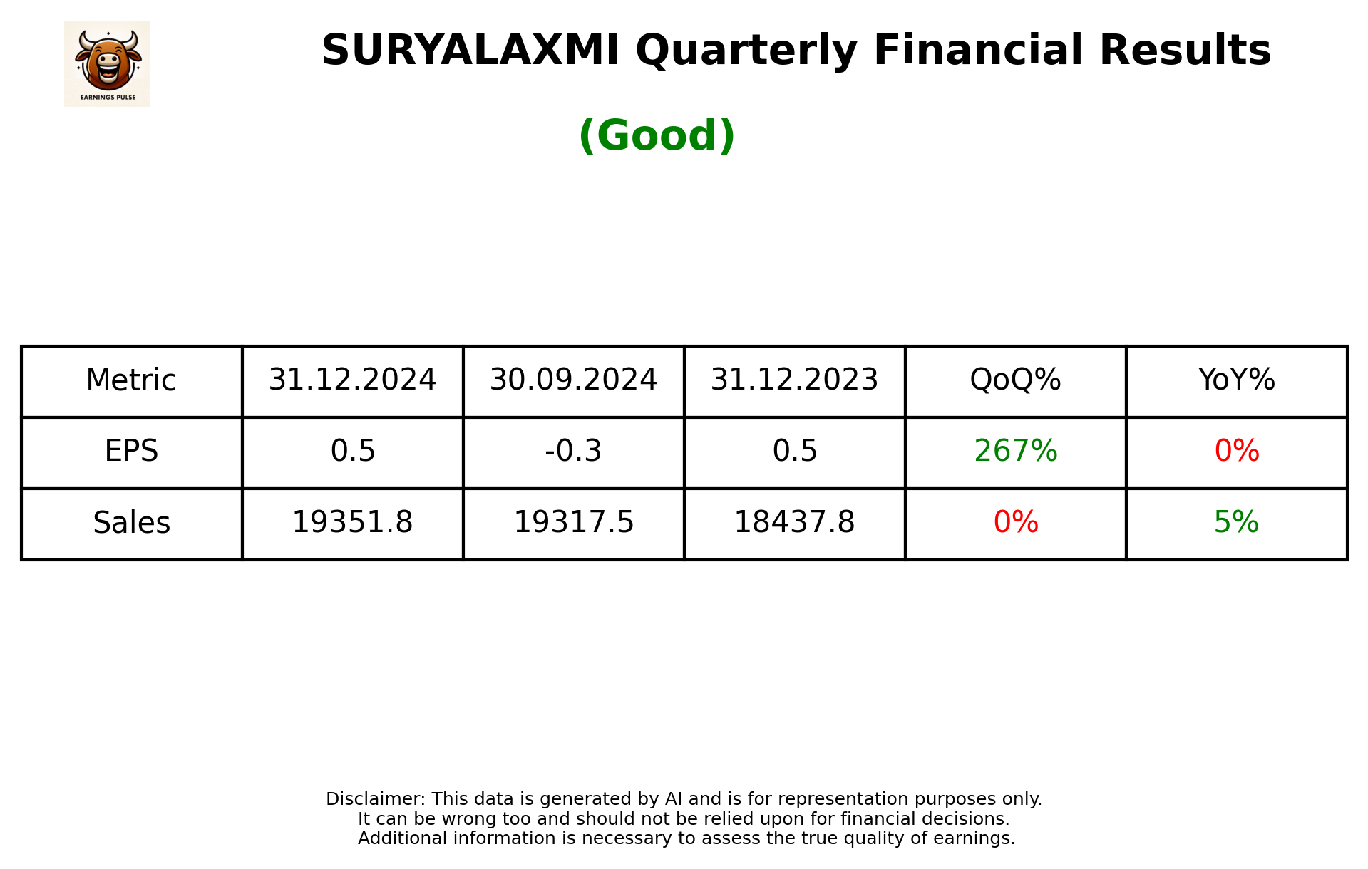 SURYALAXMI Q3 2025 earnings summary