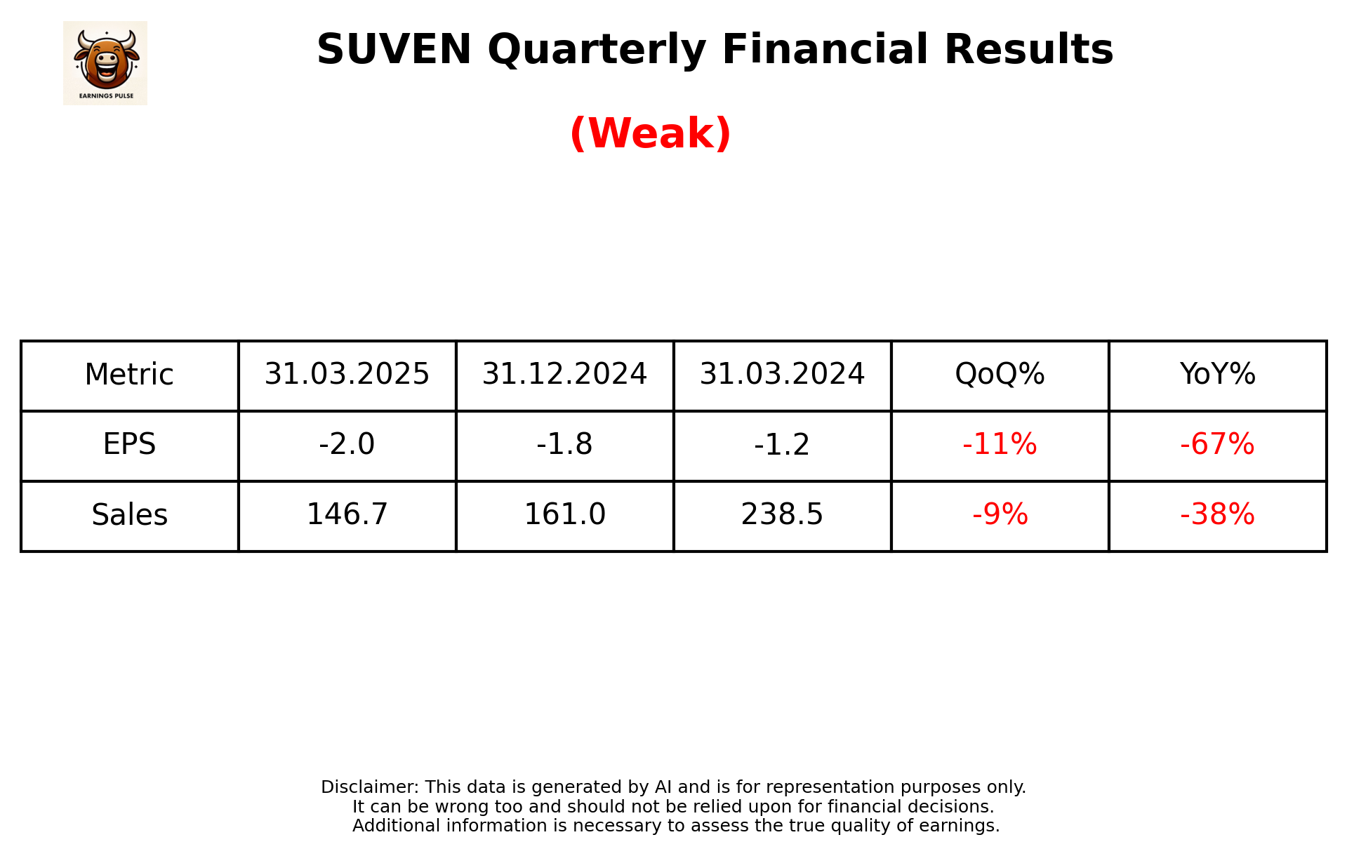 SUVEN Q4 2025 earnings summary