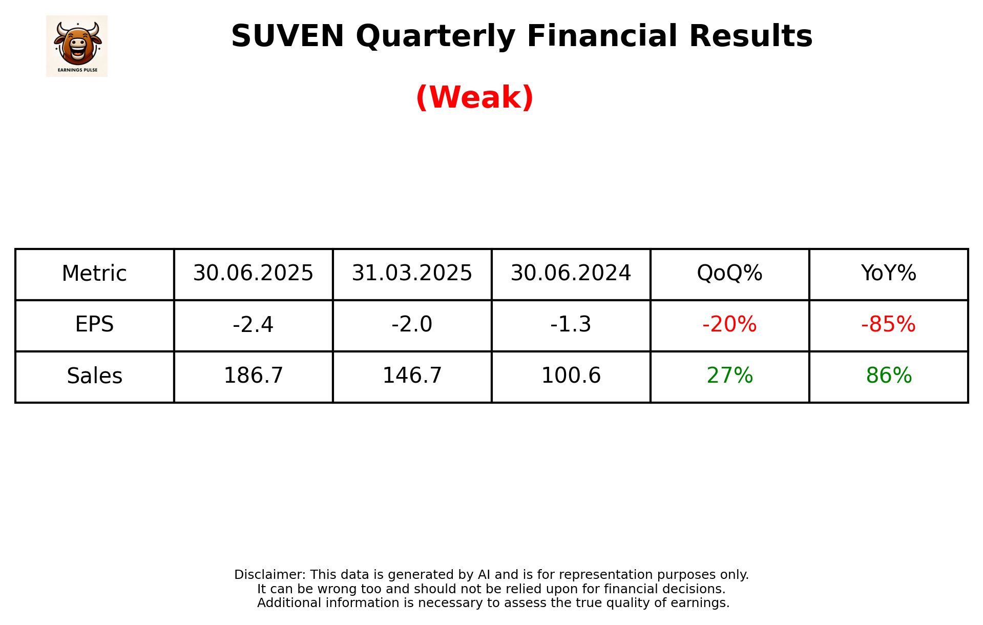 SUVEN Q1 2026 earnings summary