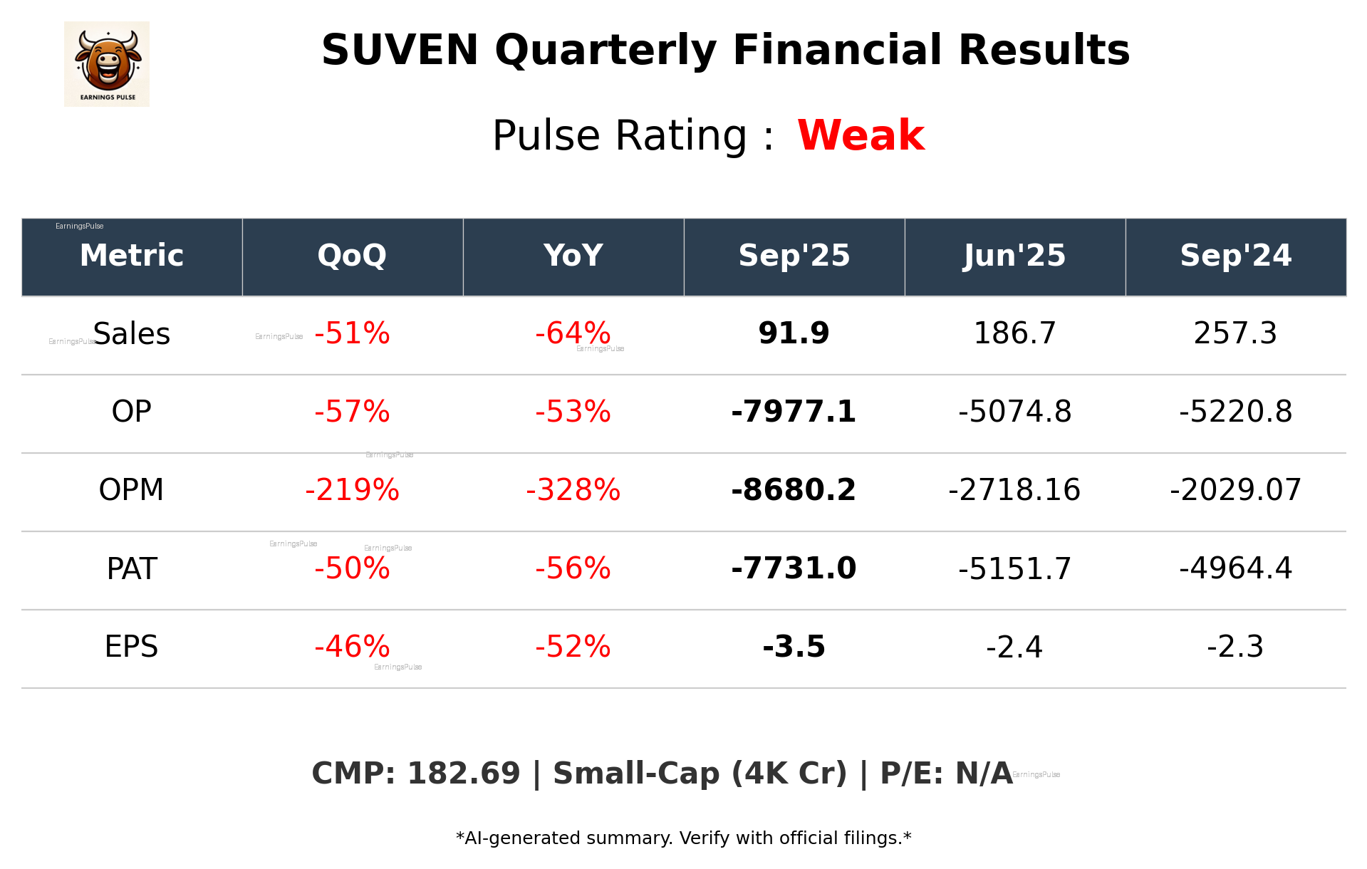 SUVEN Q2 2026 earnings summary