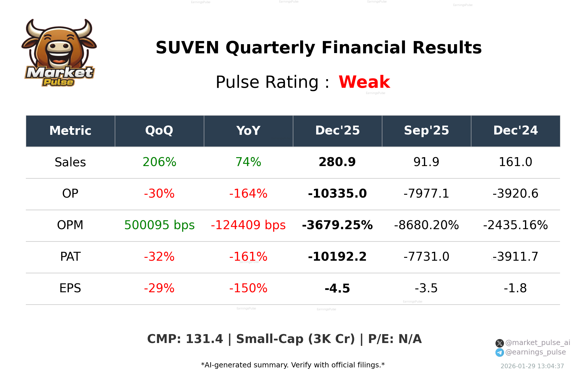 SUVEN Q3 2026 earnings summary