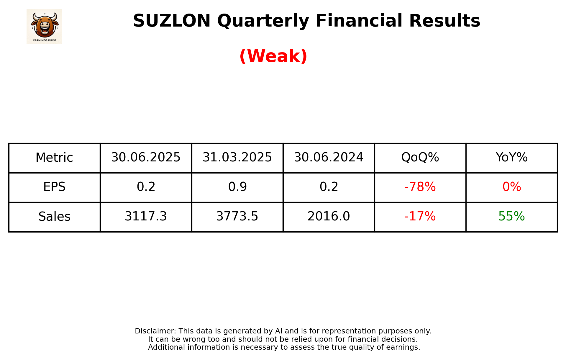 SUZLON Q1 2026 earnings summary