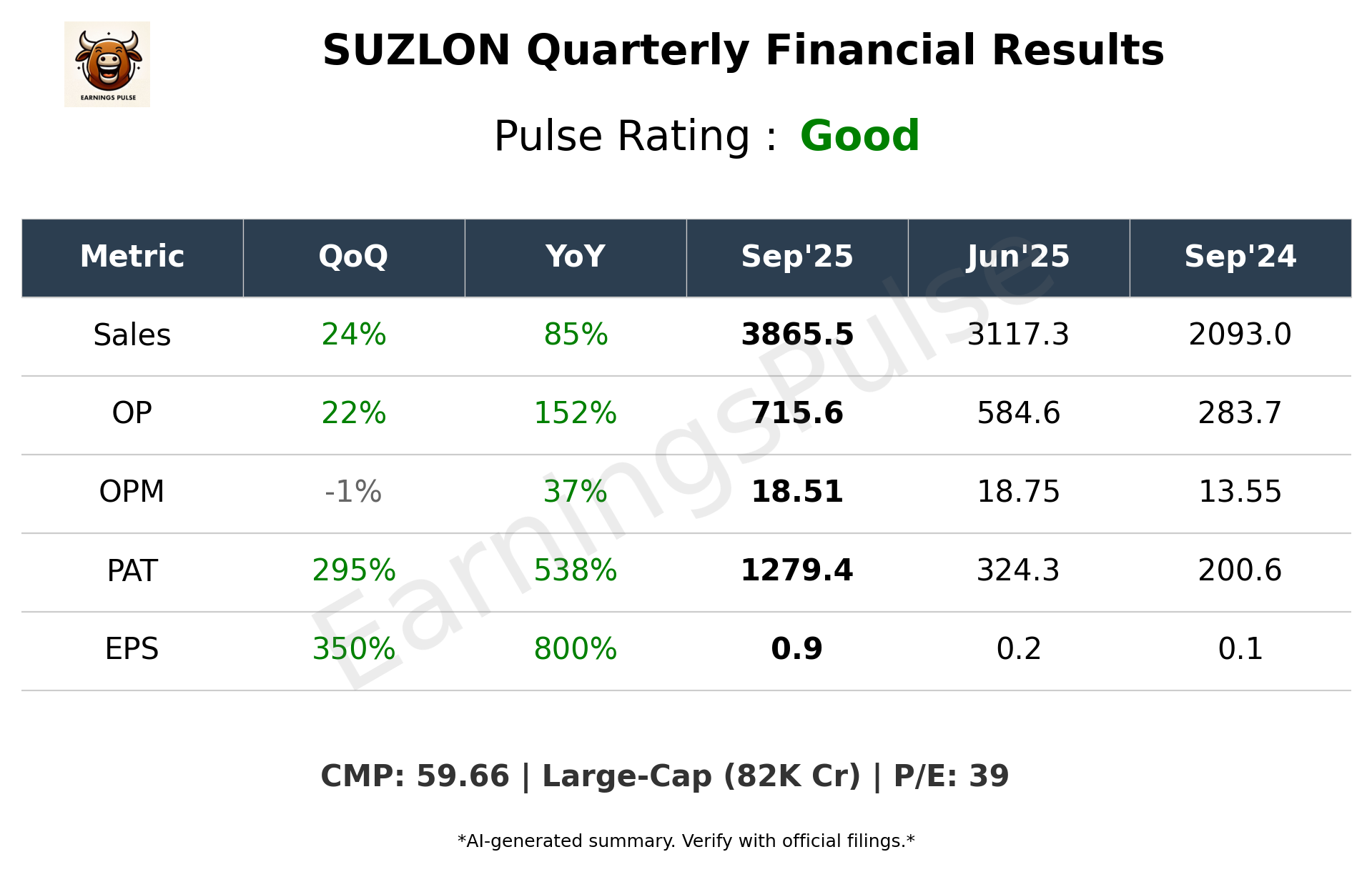SUZLON Q2 2026 earnings summary