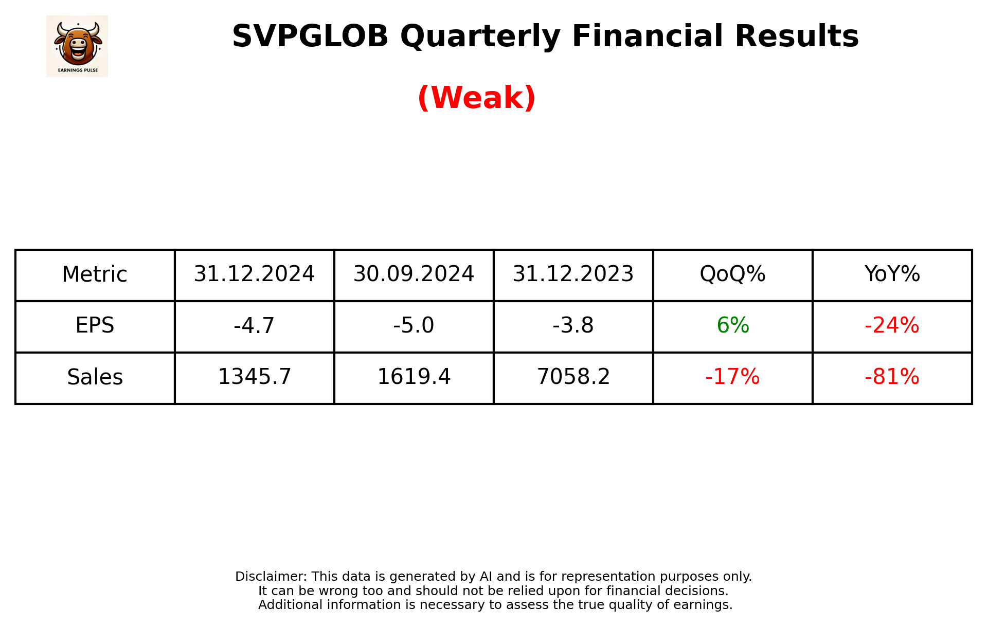 SVPGLOB Q3 2025 earnings summary