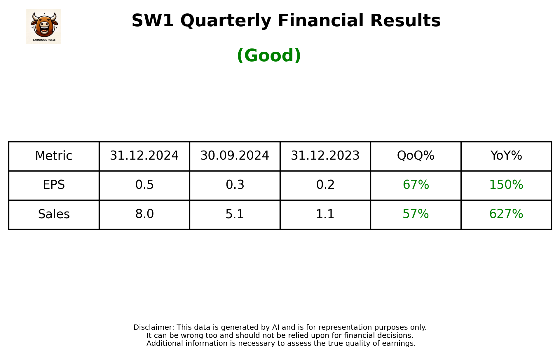 SW1 Q3 2025 earnings summary