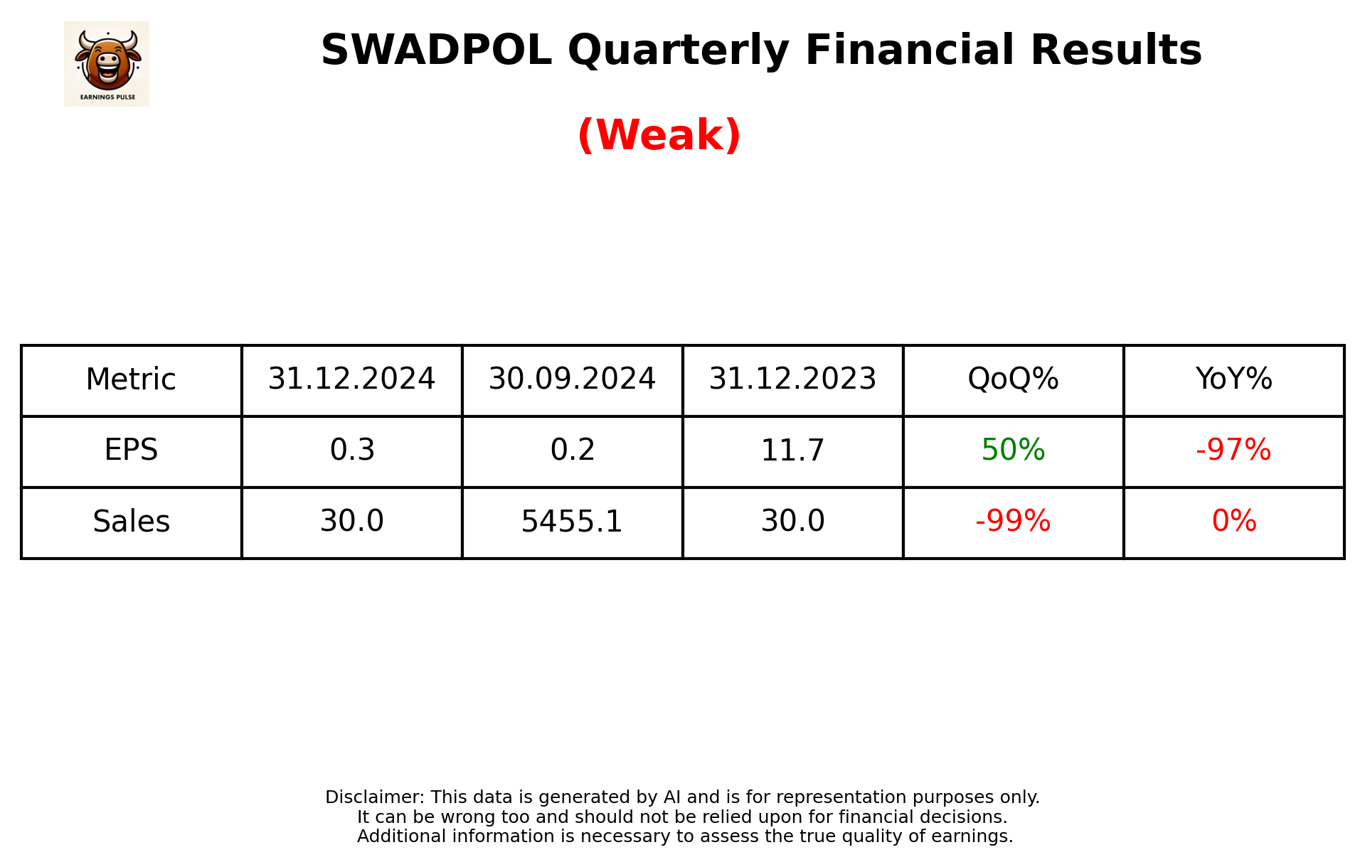 SWADPOL Q3 2025 earnings summary