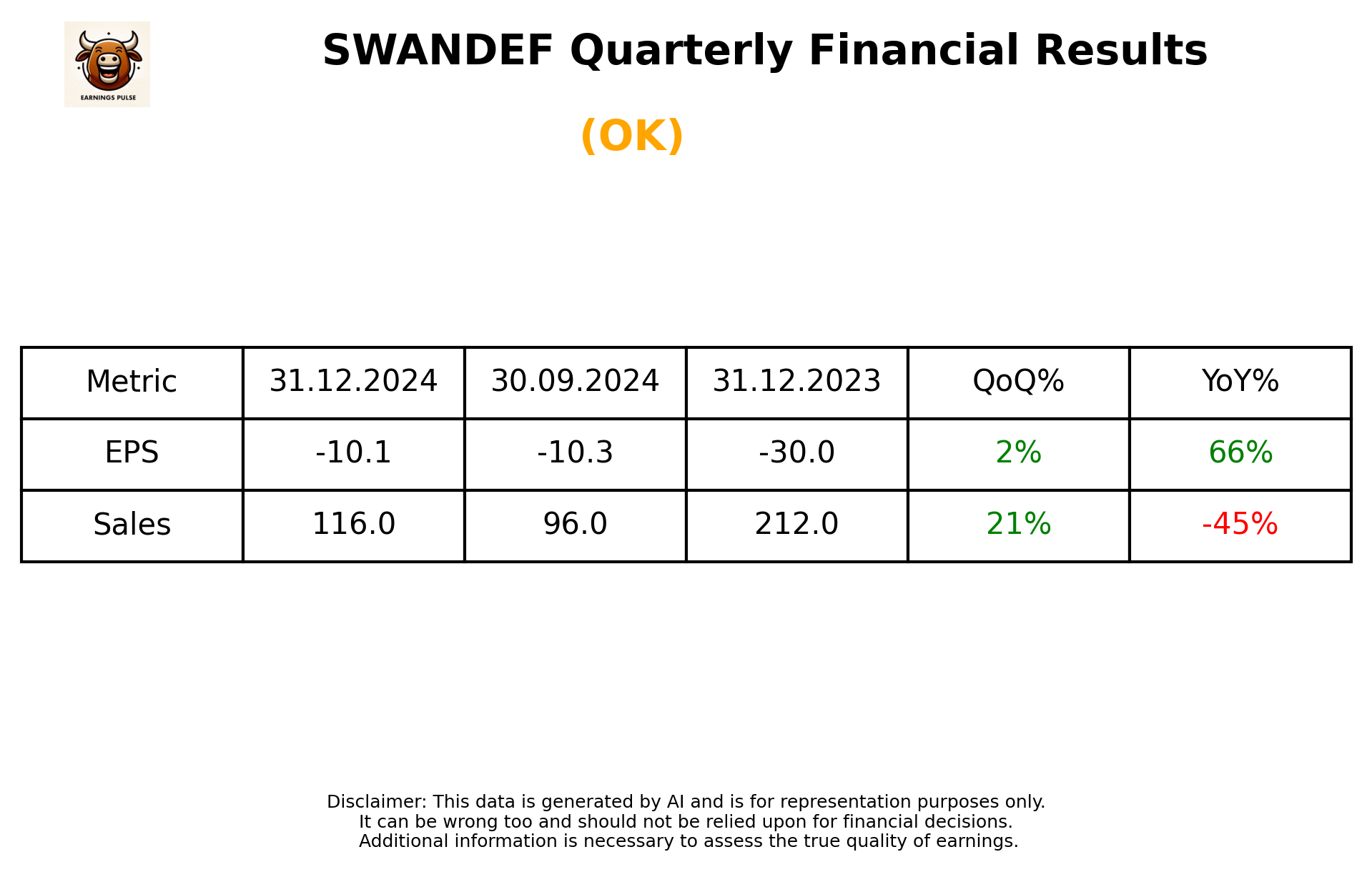 SWANDEF Q3 2025 earnings summary