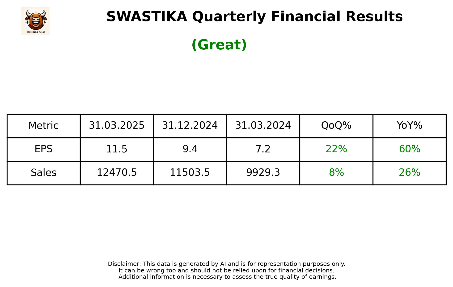 SWASTIKA Q4 2025 earnings summary