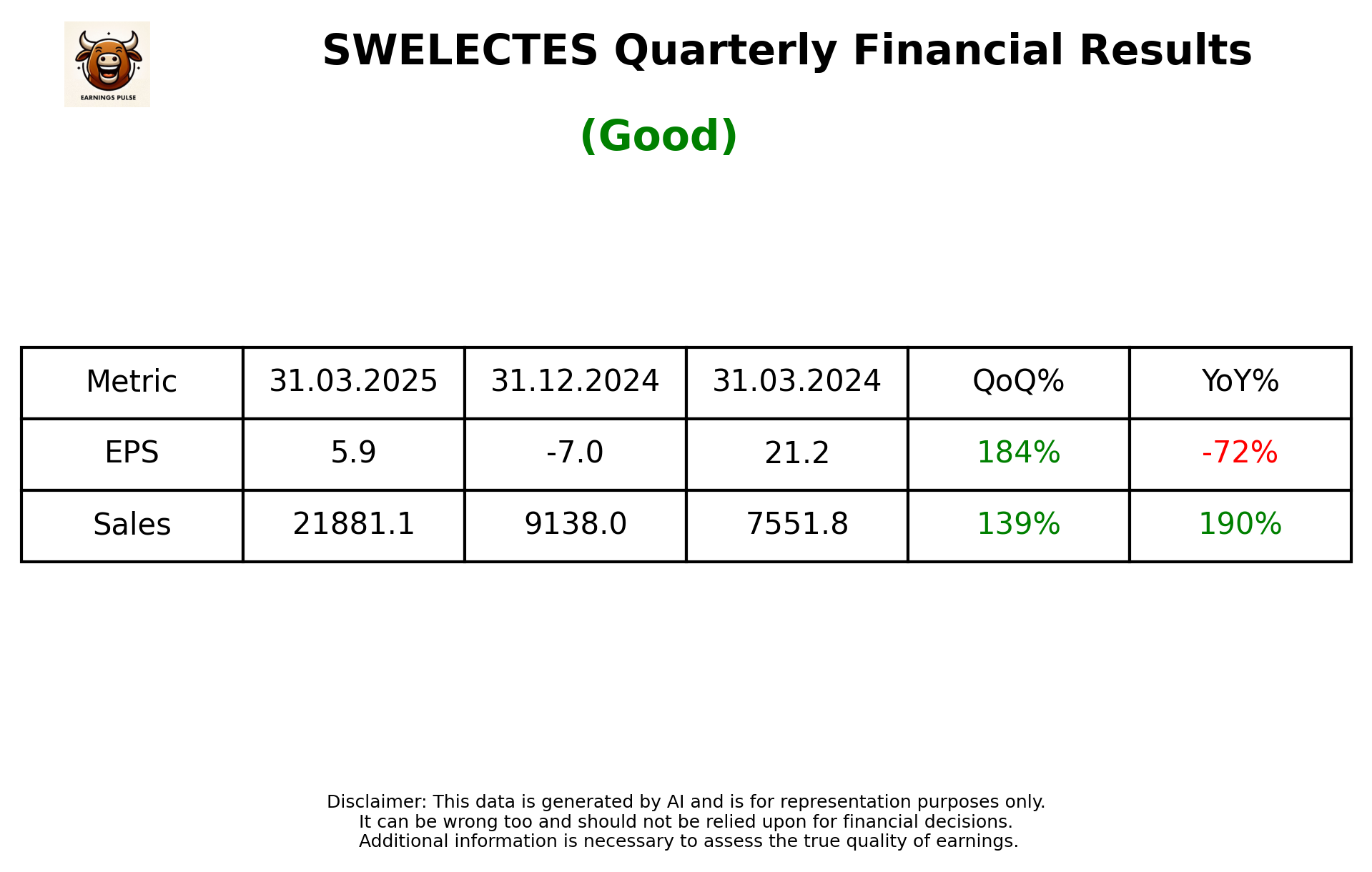 SWELECTES — earnings summary