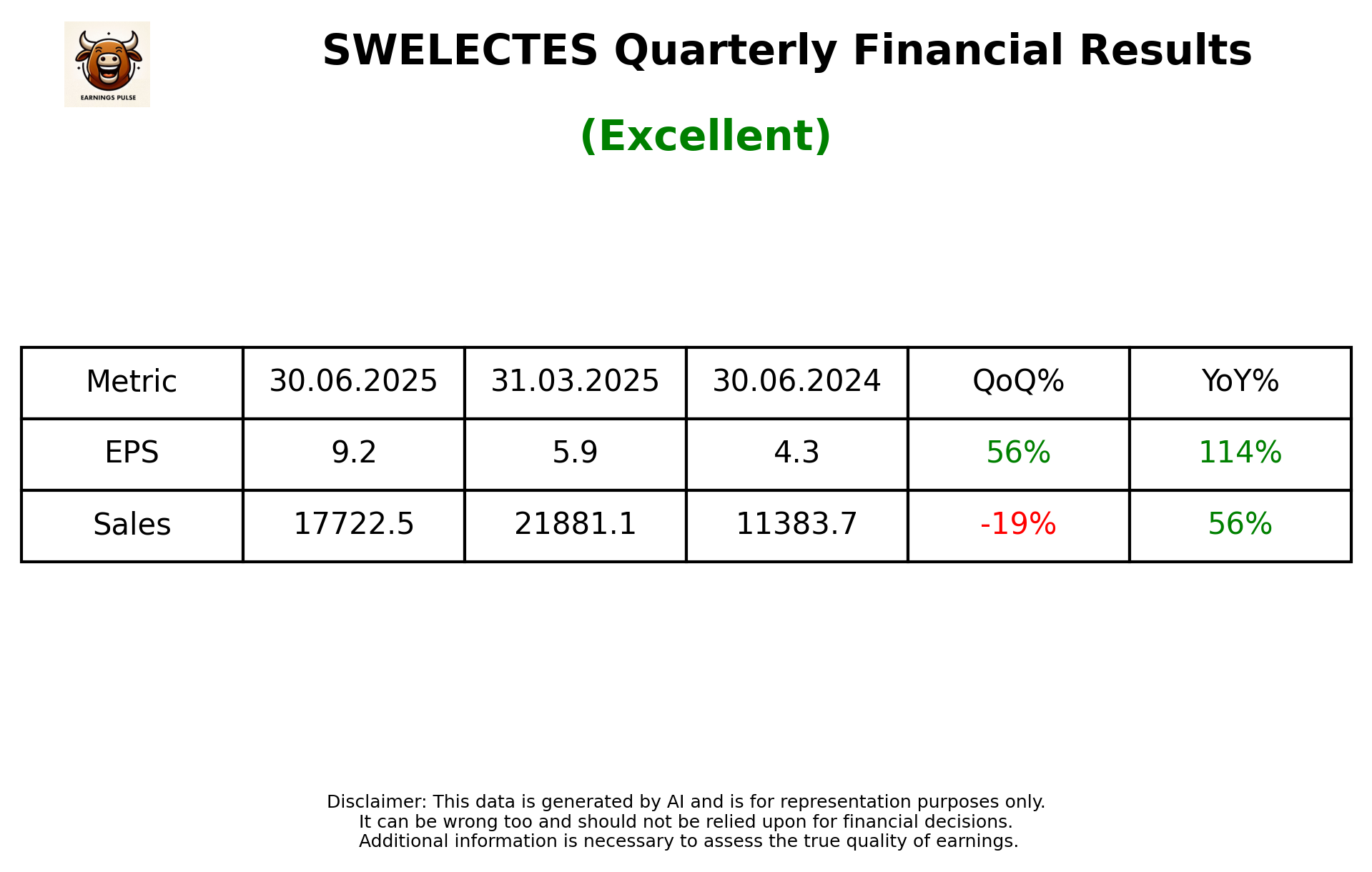 SWELECTES Q1 2026 earnings summary