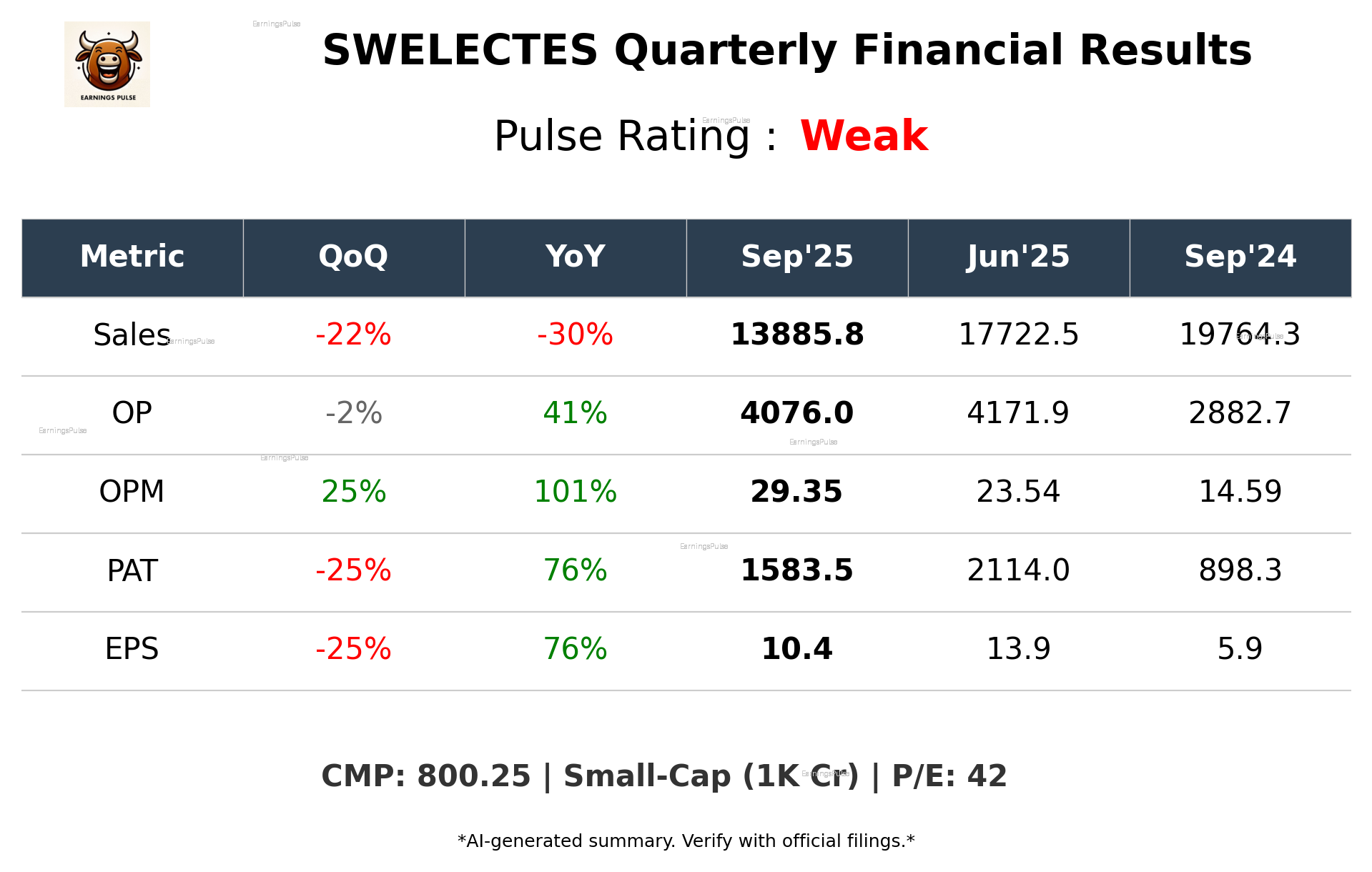 SWELECTES Q2 2026 earnings summary
