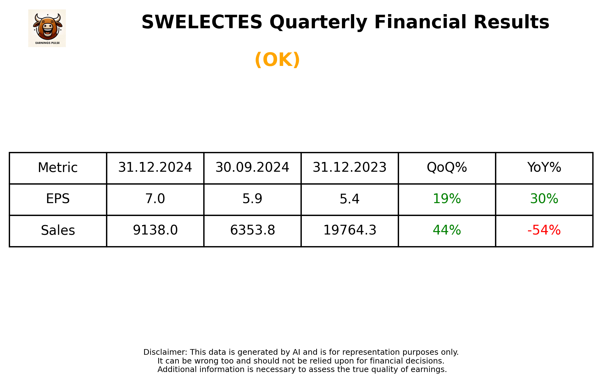 SWELECTES Q3 2025 earnings summary