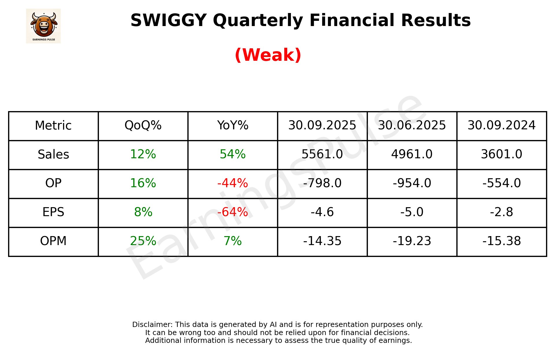 SWIGGY Q2 2026 earnings summary