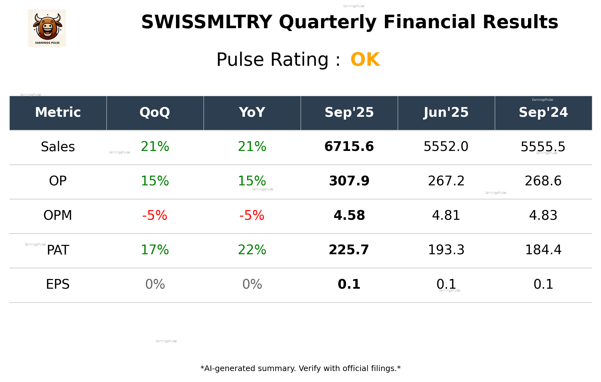 SWISSMLTRY Q2 2026 earnings summary