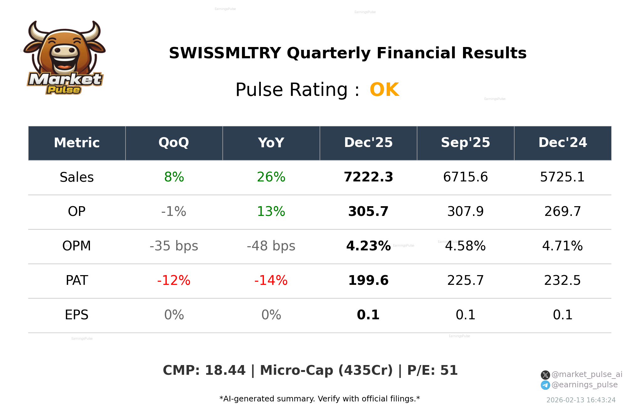 SWISSMLTRY Q3 2026 earnings summary