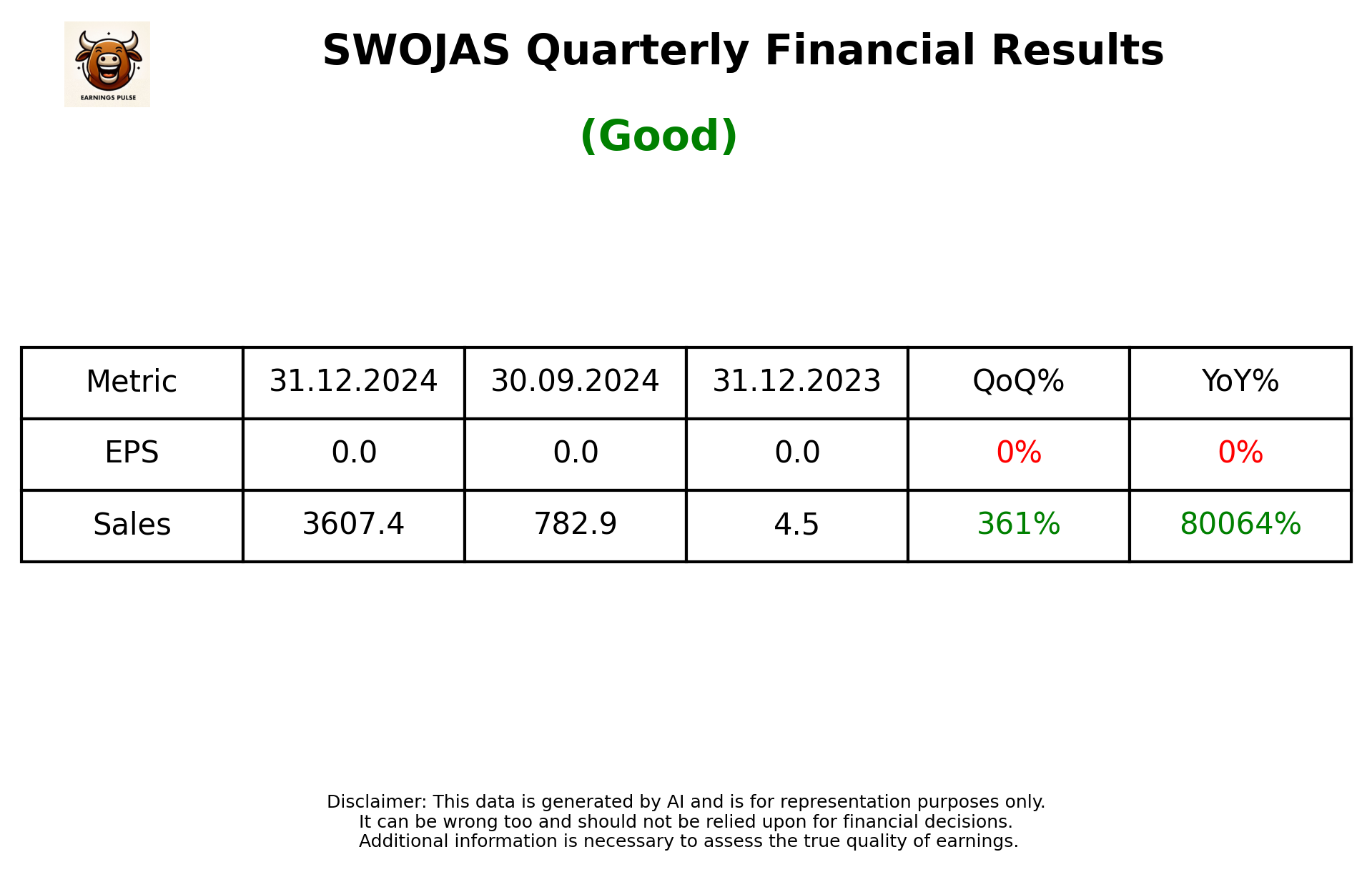 SWOJAS Q3 2025 earnings summary
