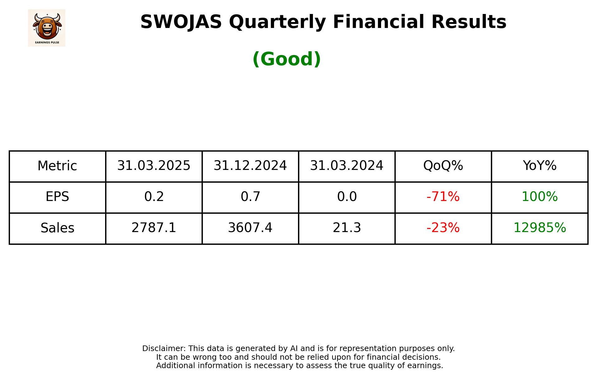 SWOJAS Q4 2025 earnings summary