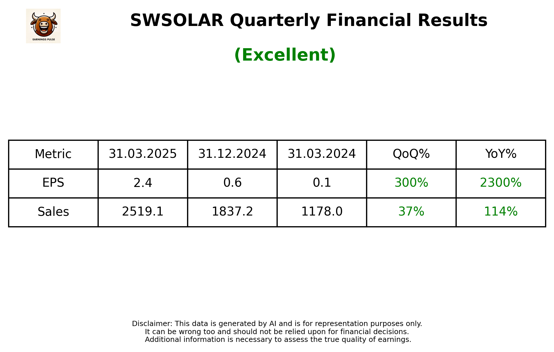 SWSOLAR Q4 2025 earnings summary