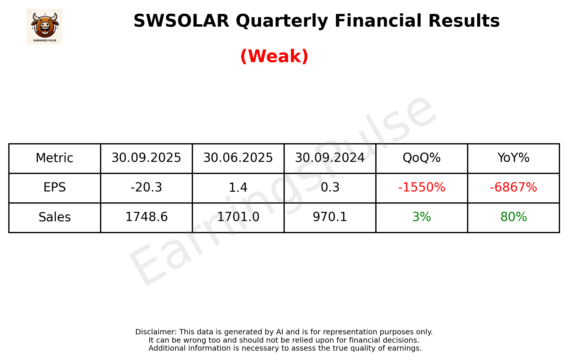 SWSOLAR Q2 2026 earnings summary