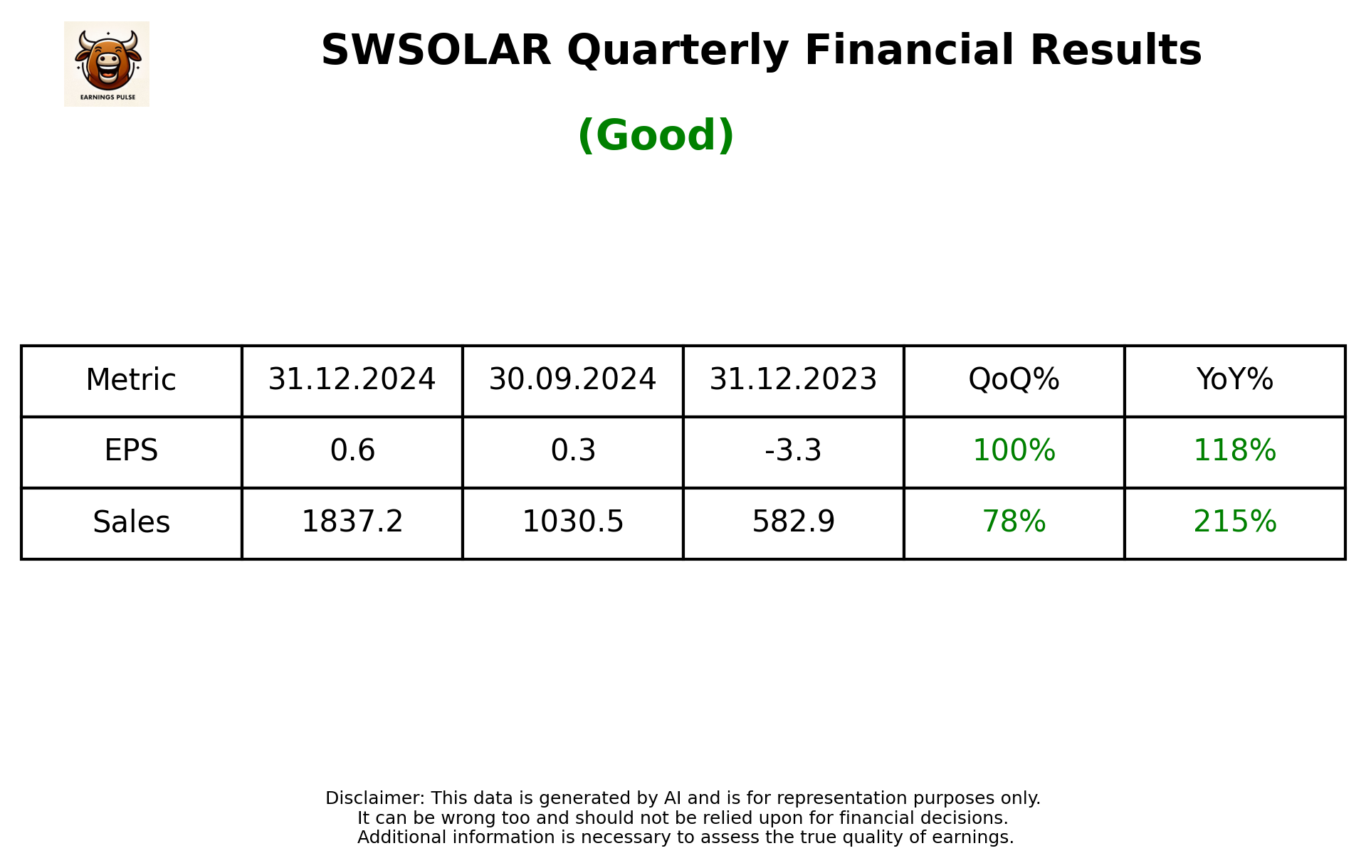 SWSOLAR Q3 2025 earnings summary